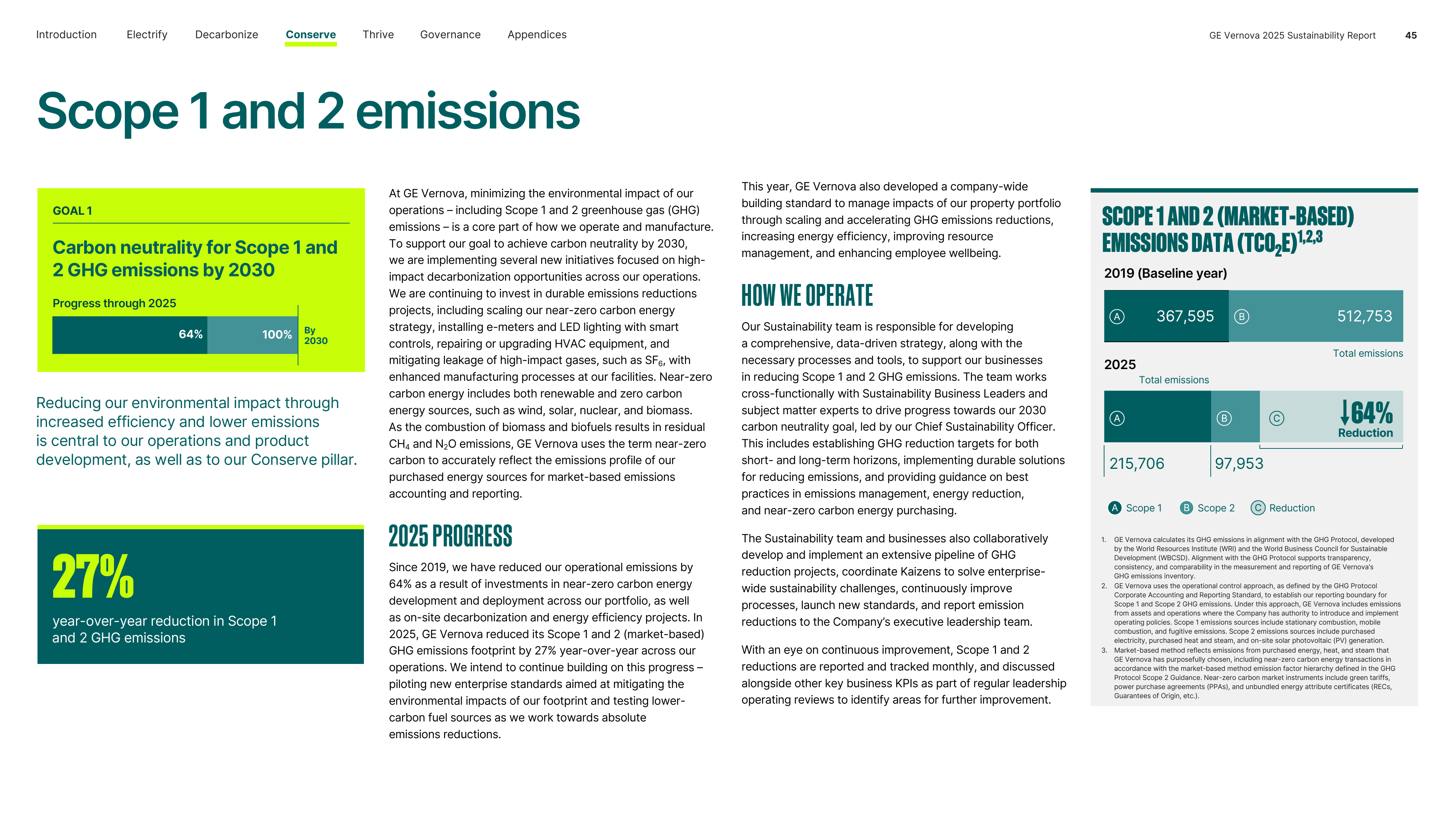 Emissions data extracted from page 46
