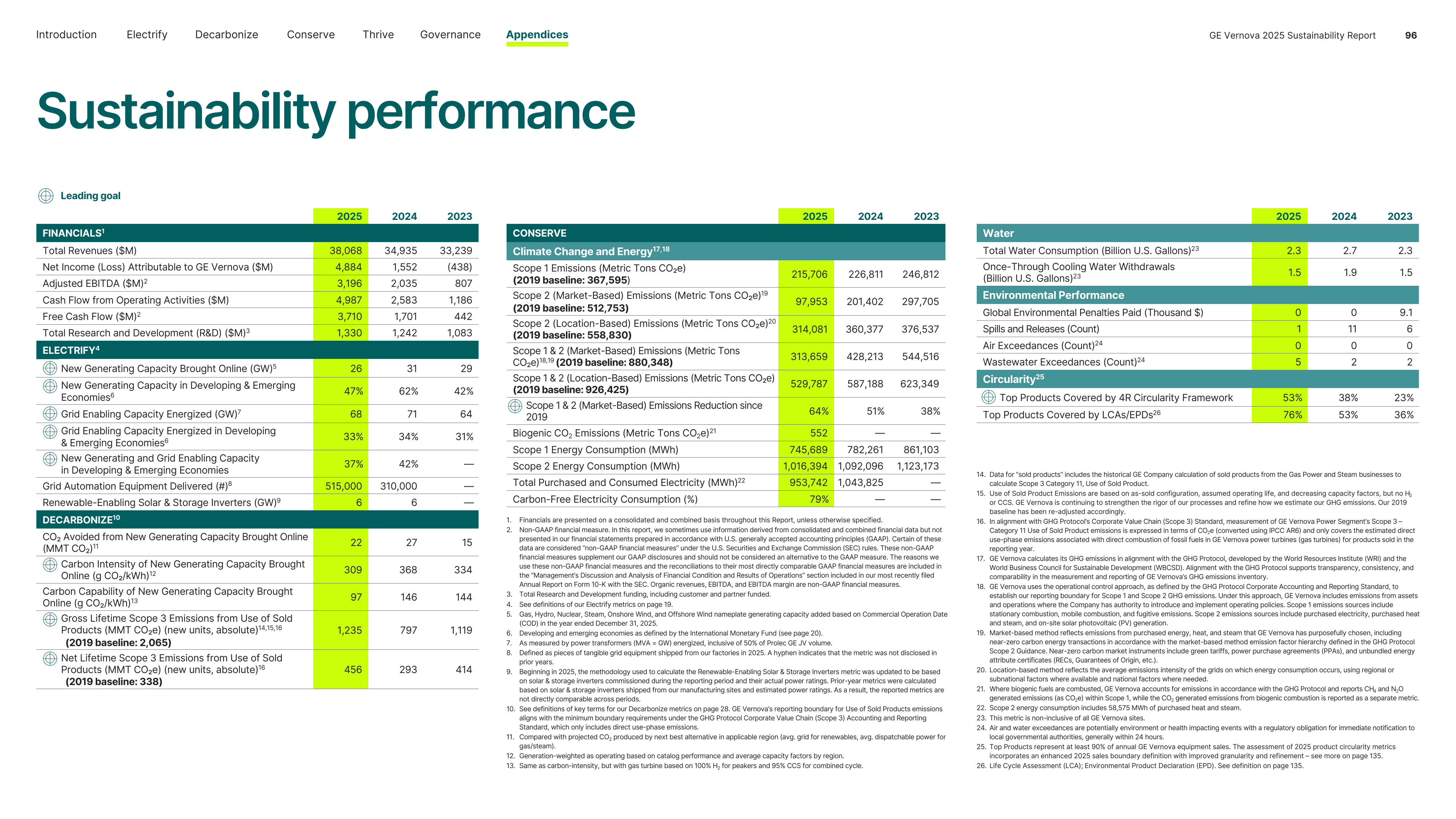 Emissions data extracted from page 97