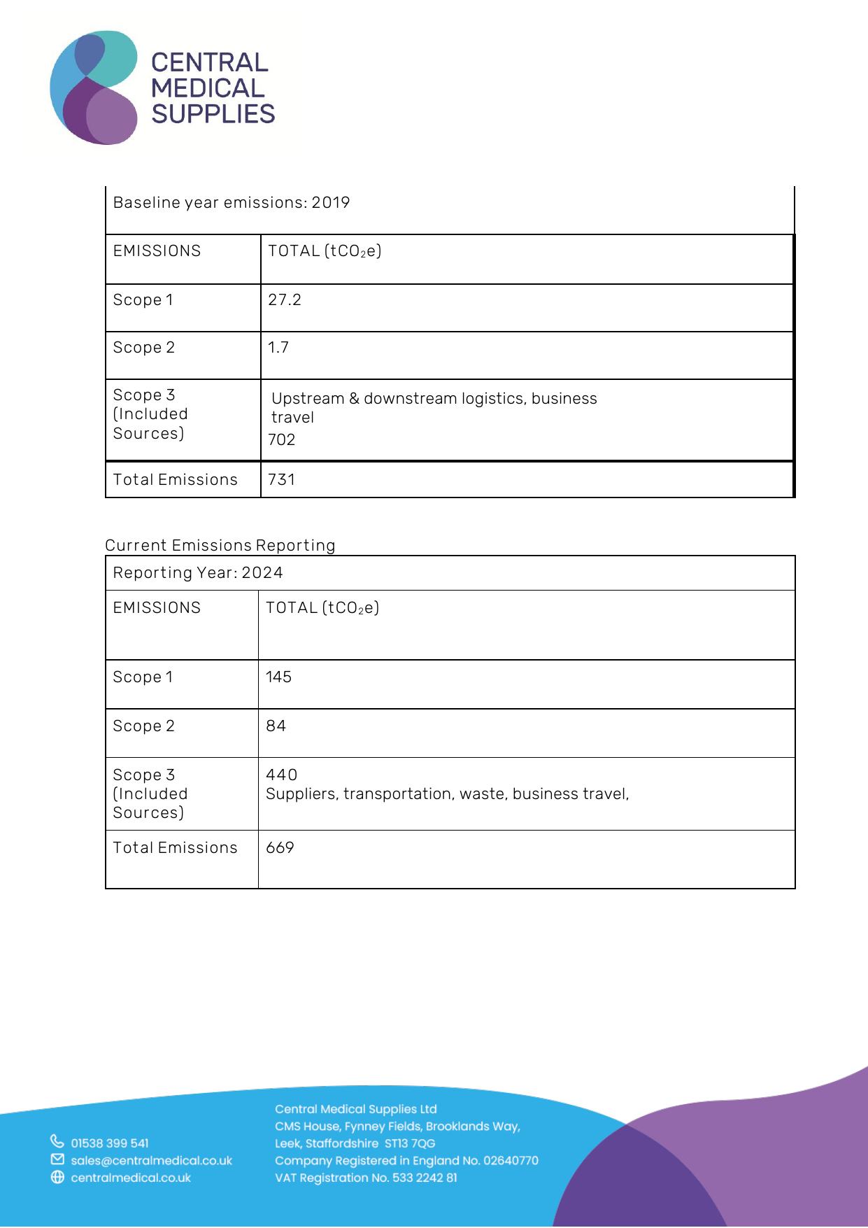 Emissions data extracted from page 2