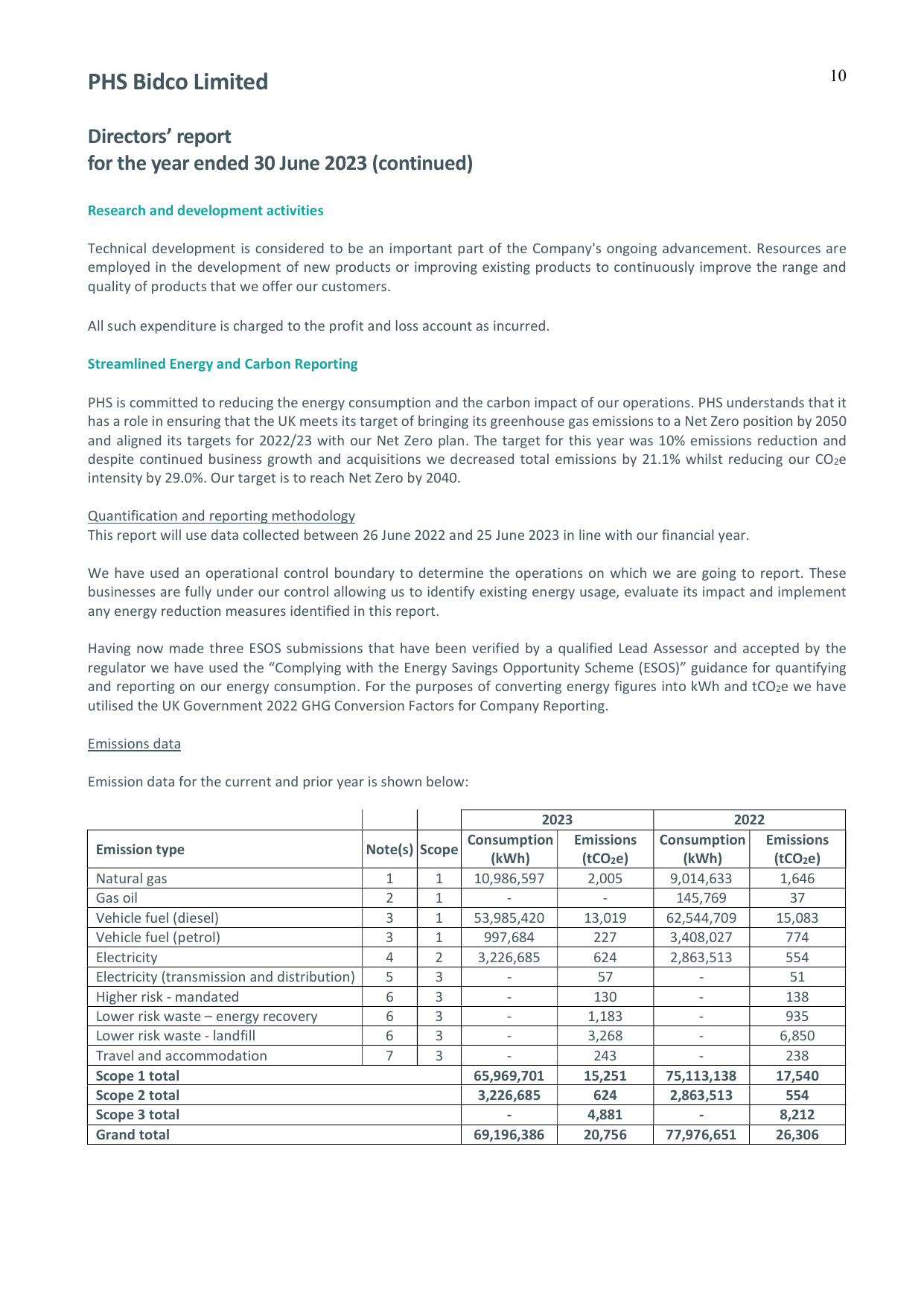 Emissions data extracted from page 12