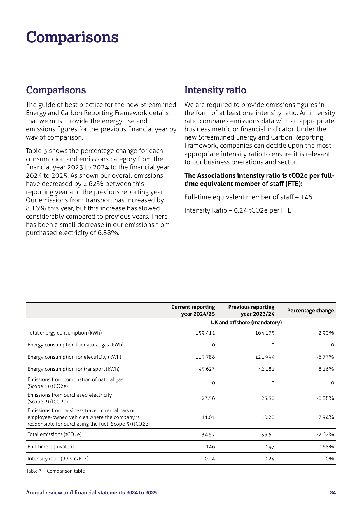 Emissions data extracted from page 24