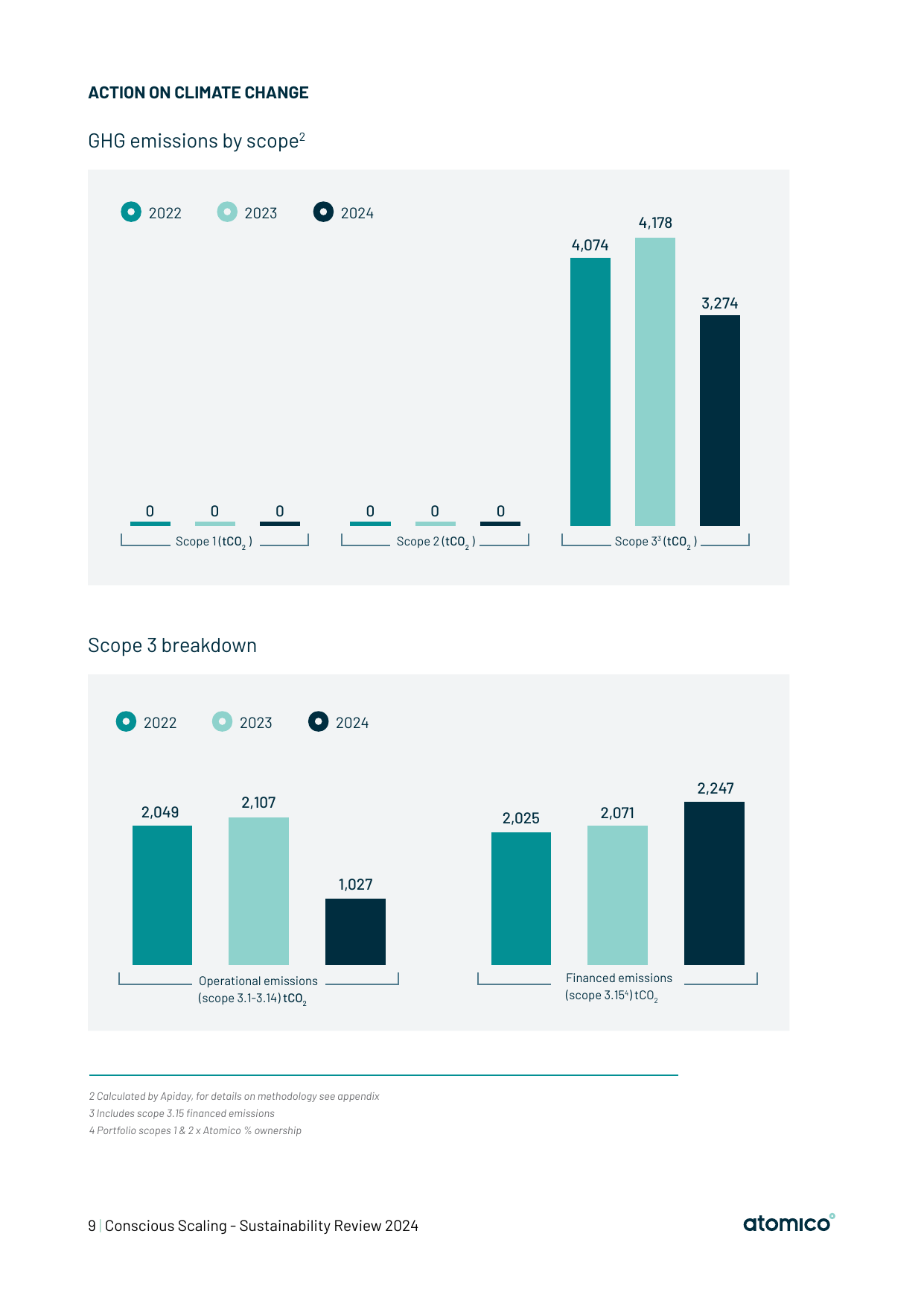 Emissions data extracted from page 9