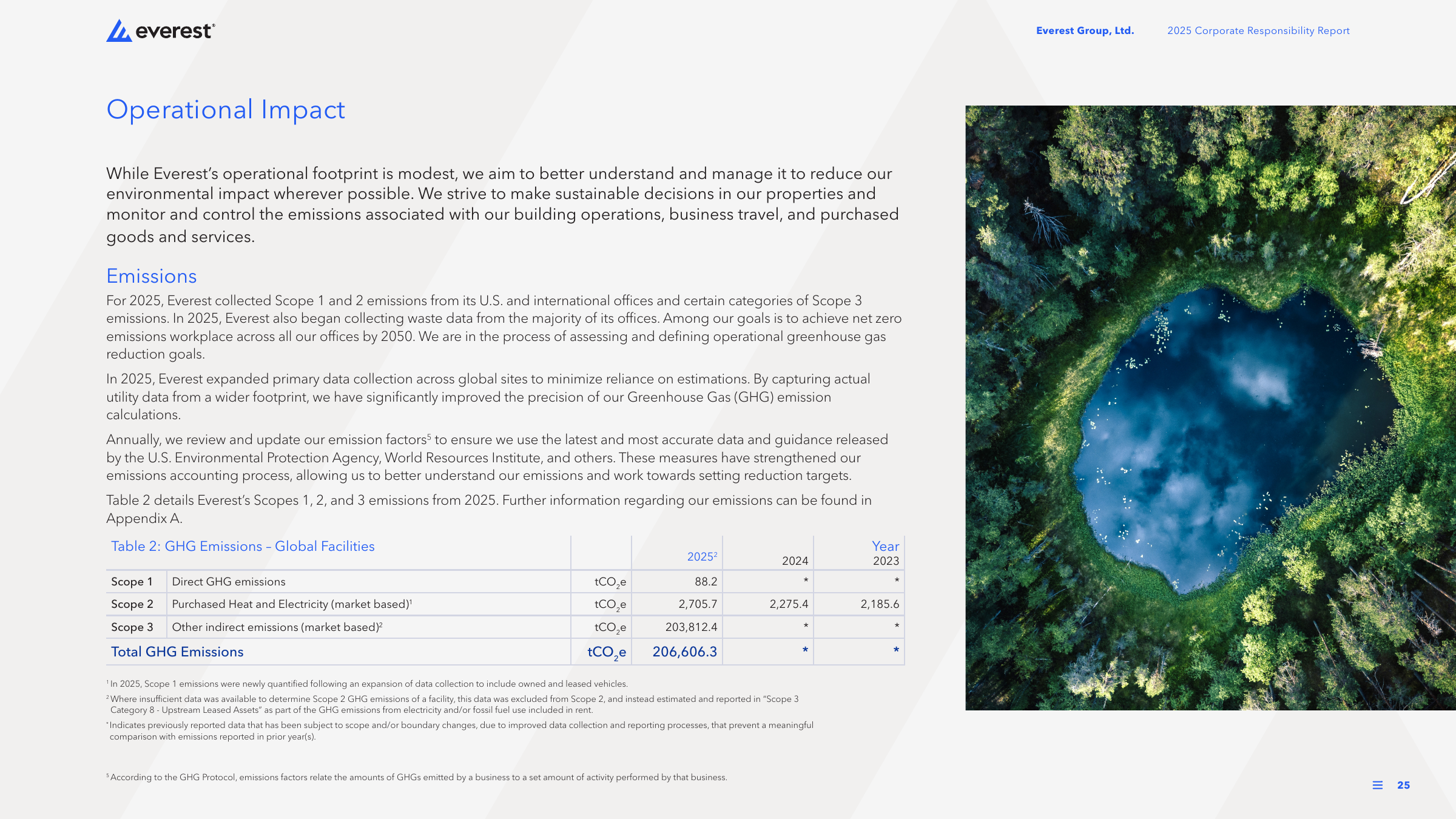Emissions data extracted from page 25