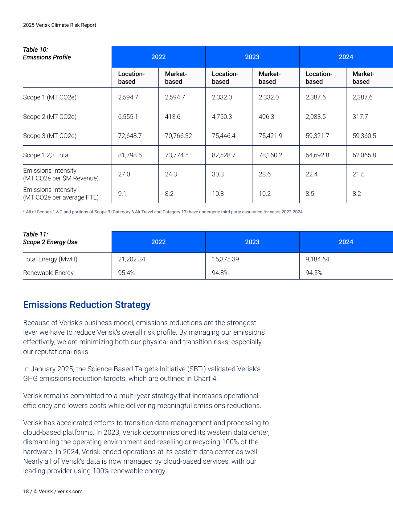 Emissions data extracted from page 18