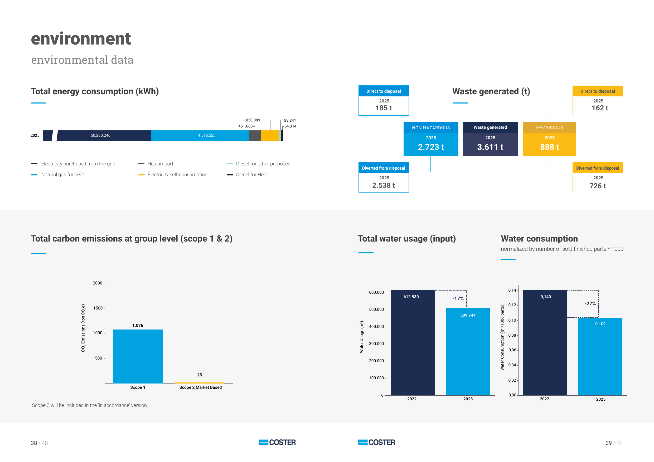 Emissions data extracted from page 21