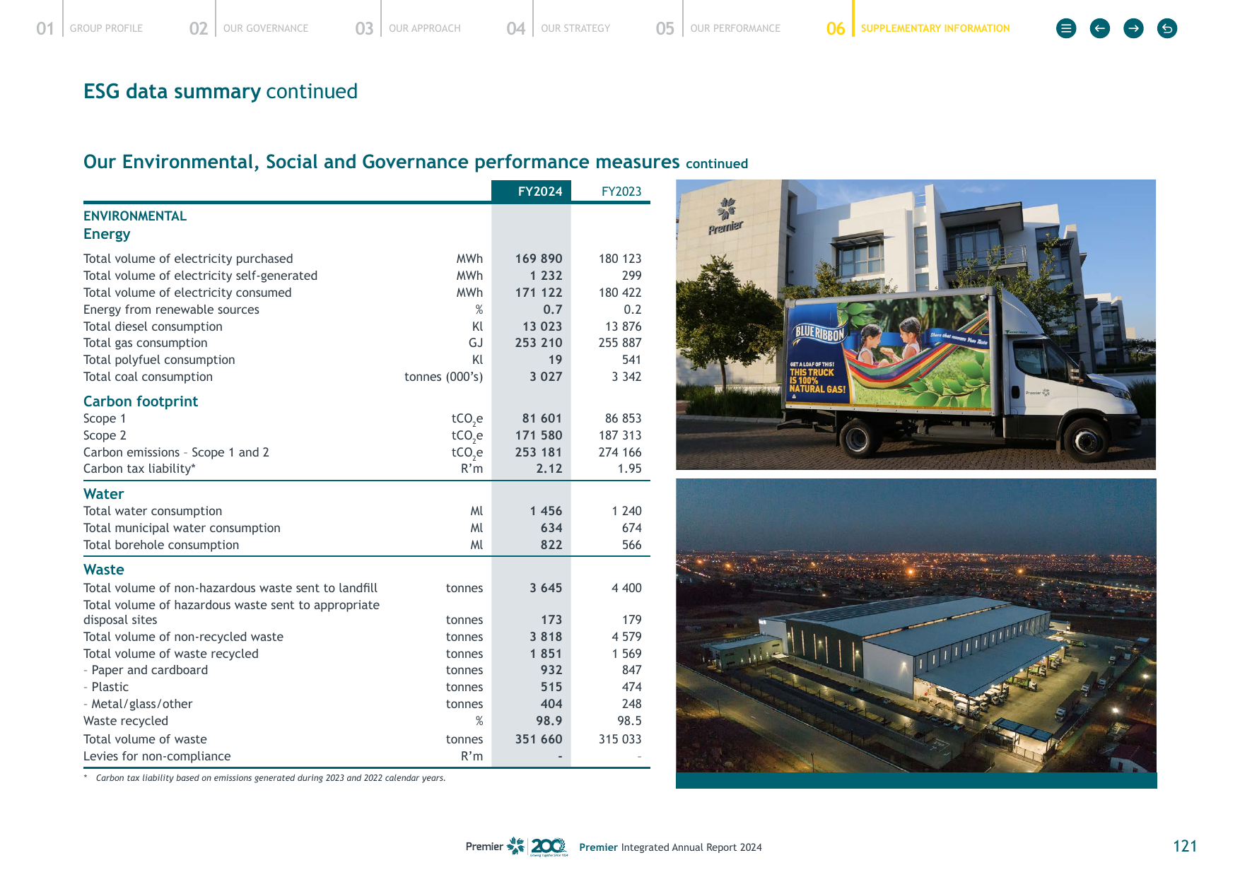 Emissions data extracted from page 122