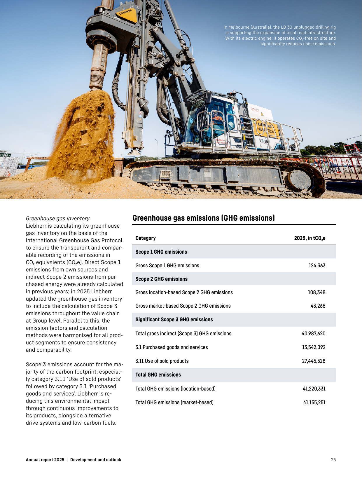 Emissions data extracted from page 25