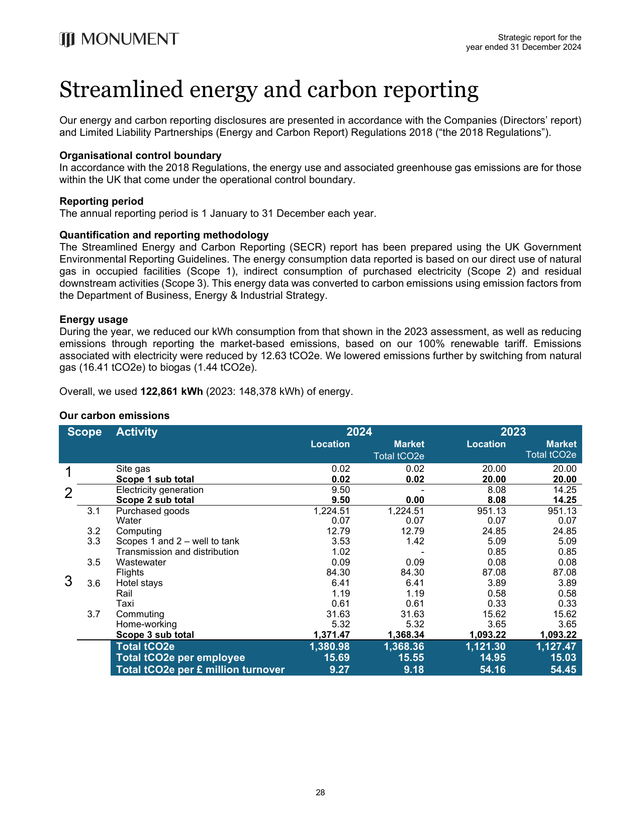 Emissions data extracted from page 30