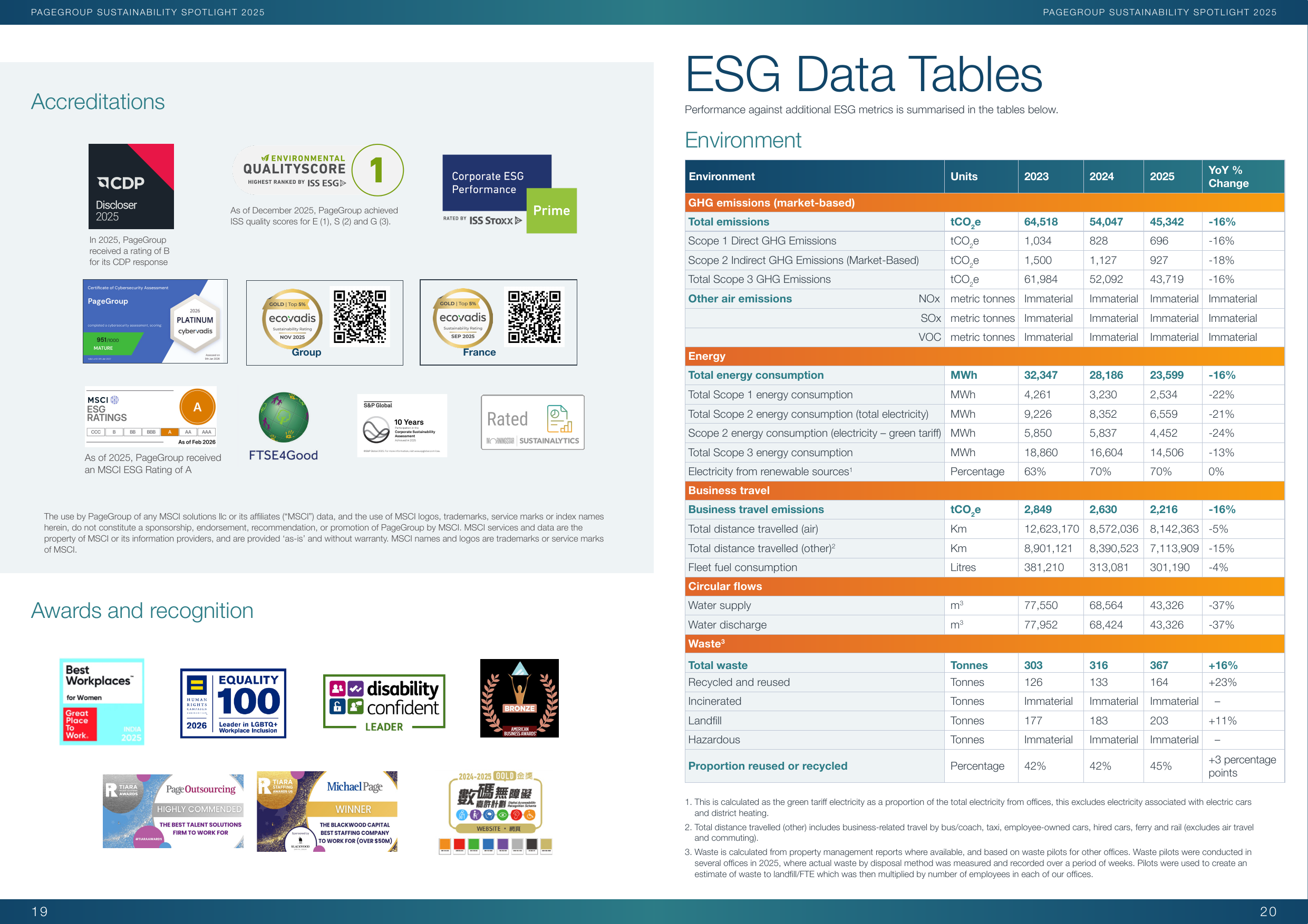 Emissions data extracted from page 12