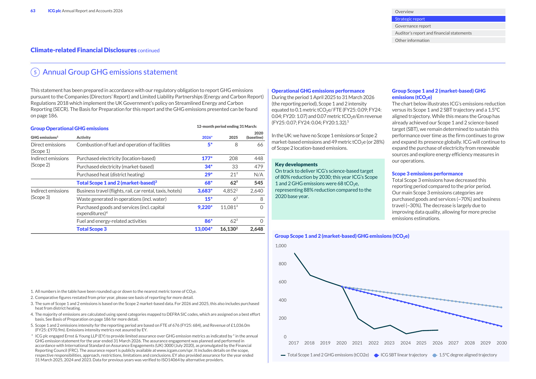 Emissions data extracted from page 65