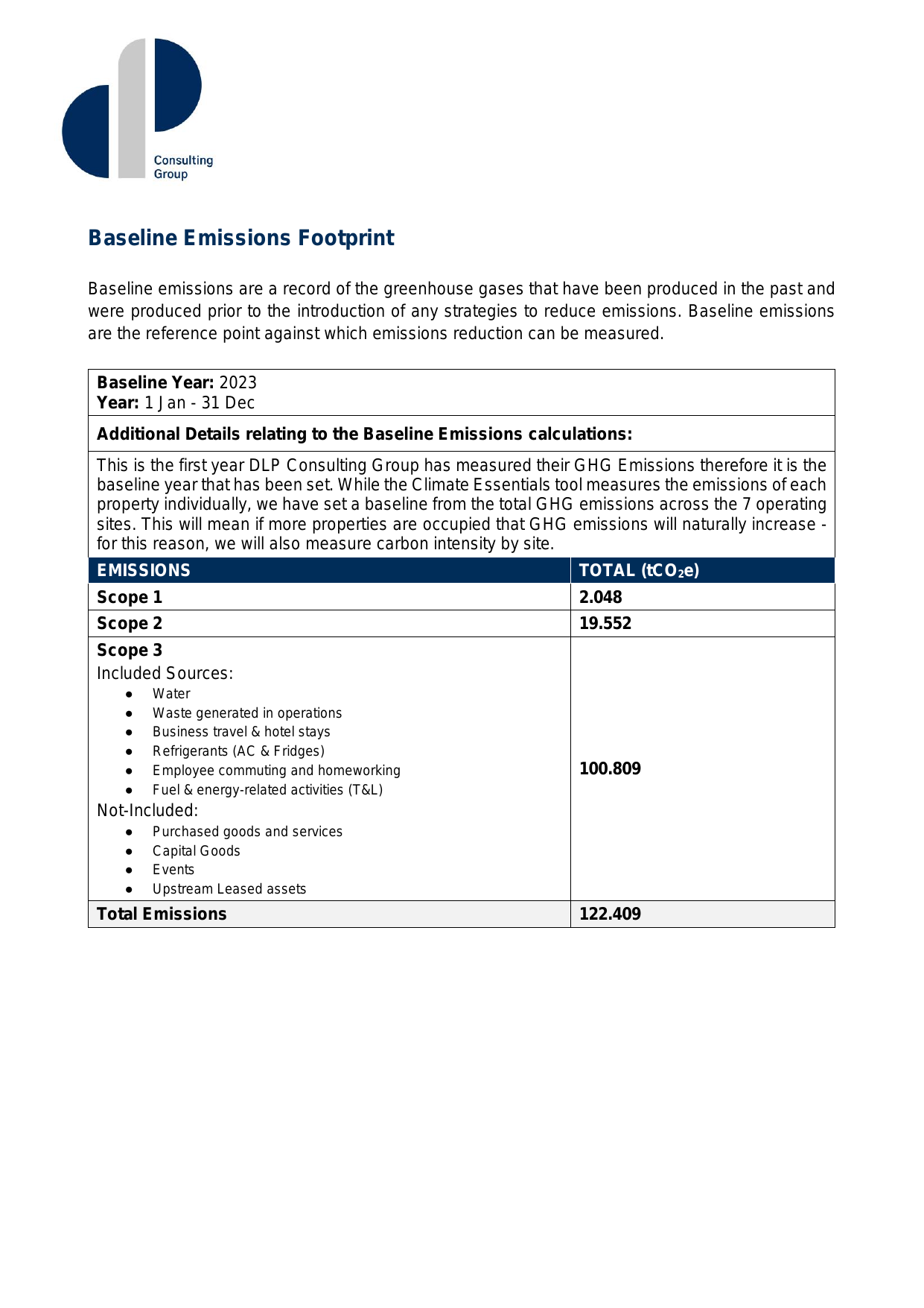 Emissions data extracted from page 3