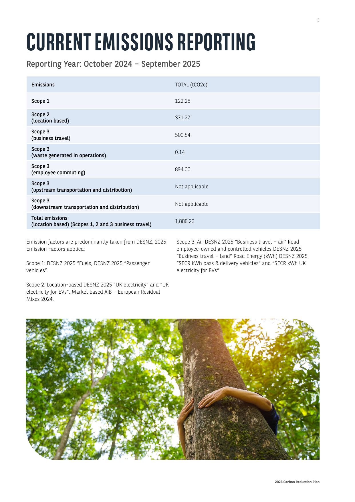Emissions data extracted from page 3