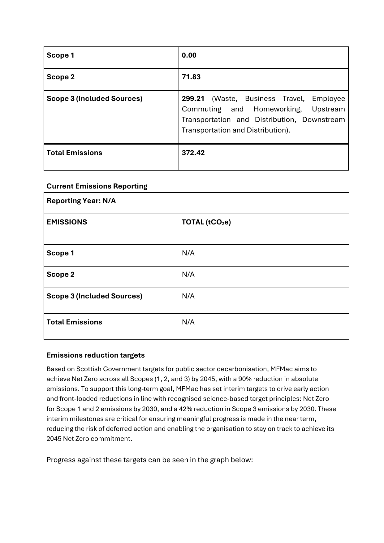 Emissions data extracted from page 3