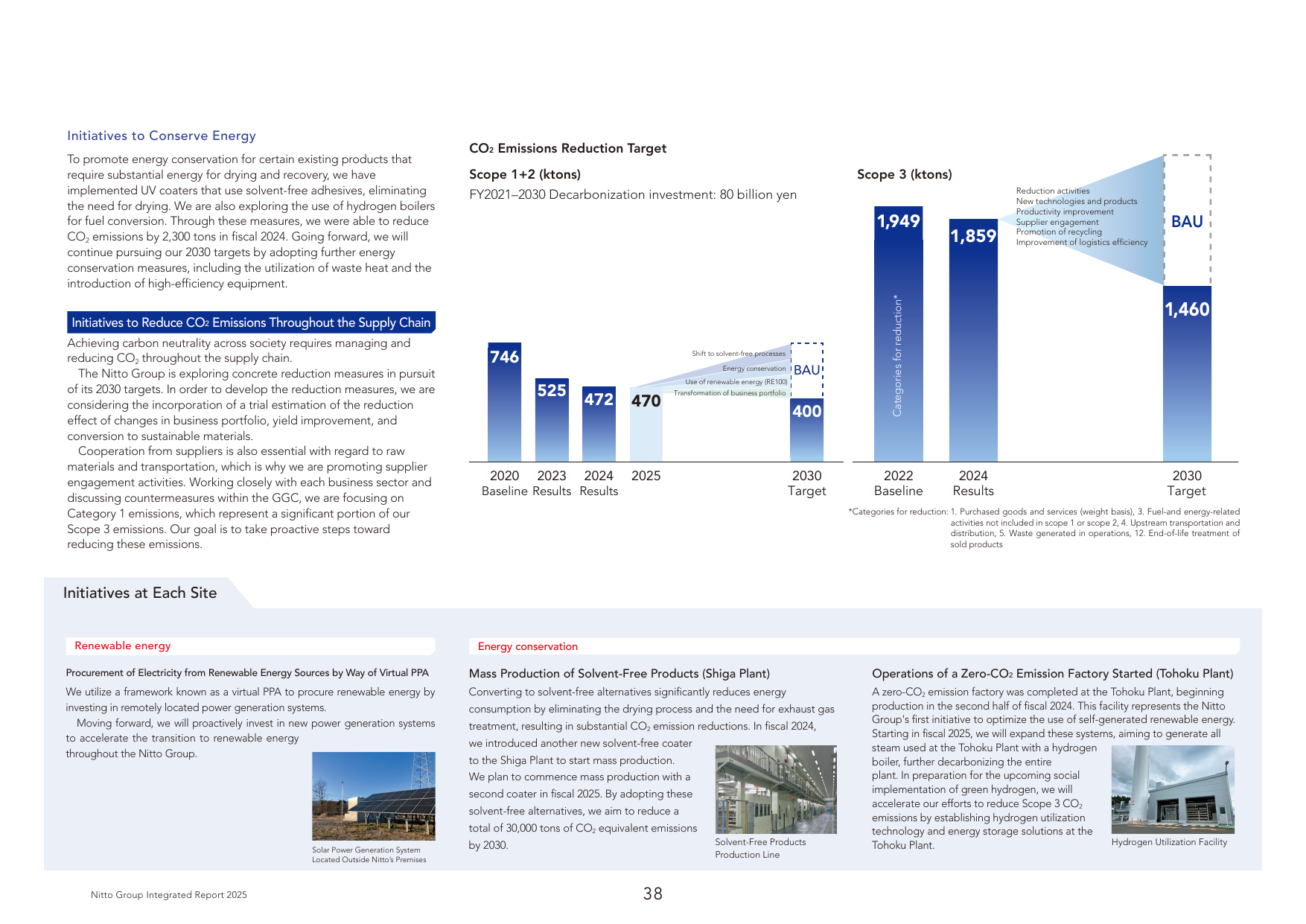 Emissions data extracted from page 39