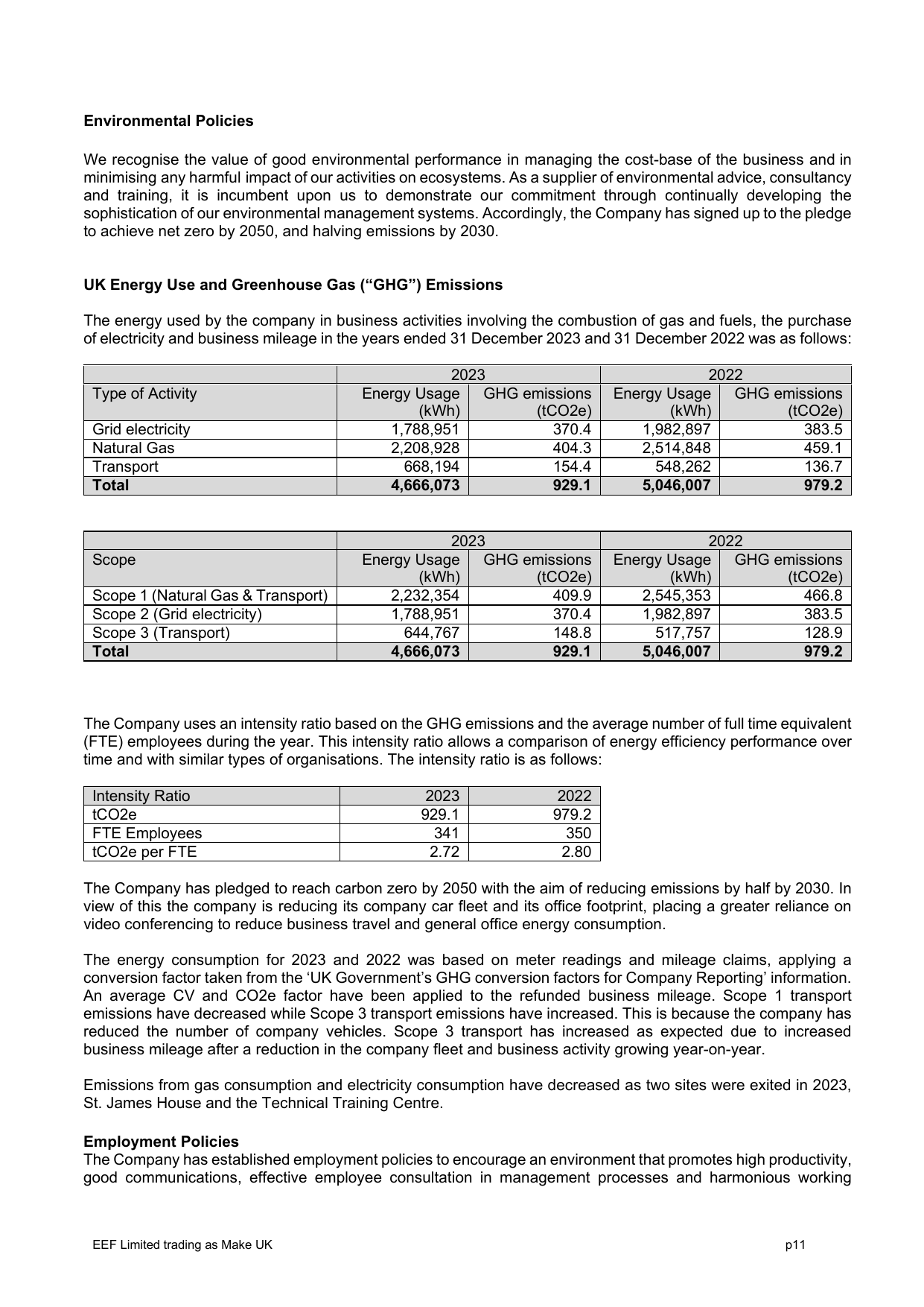 Emissions data extracted from page 11