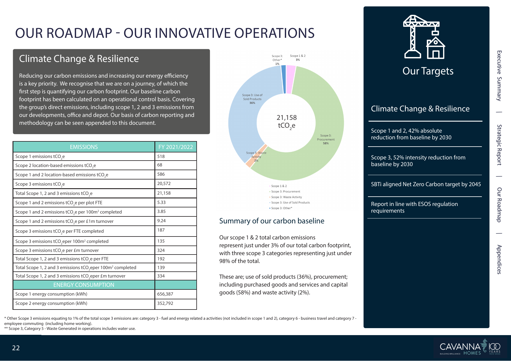 Emissions data extracted from page 22