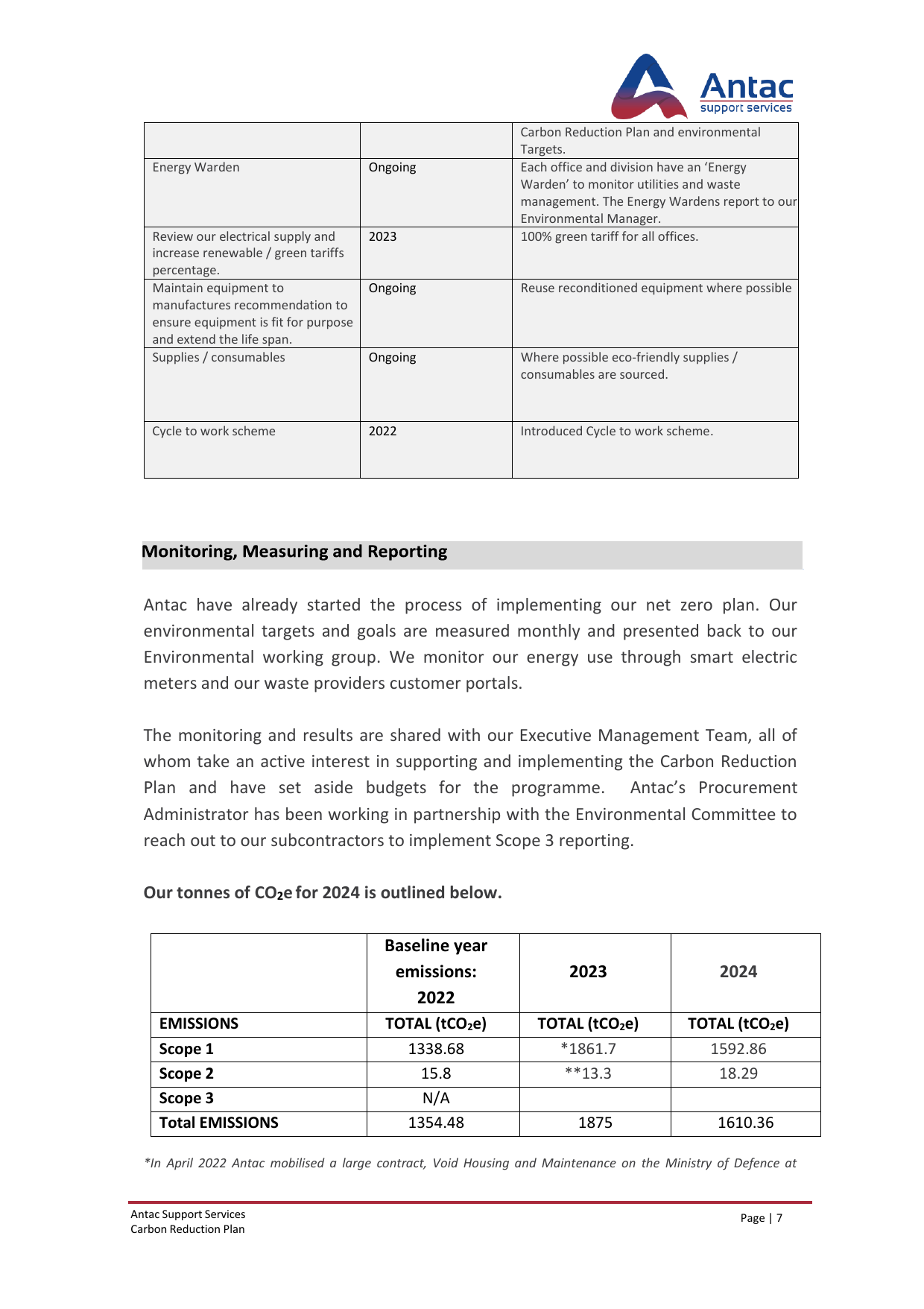 Emissions data extracted from page 7