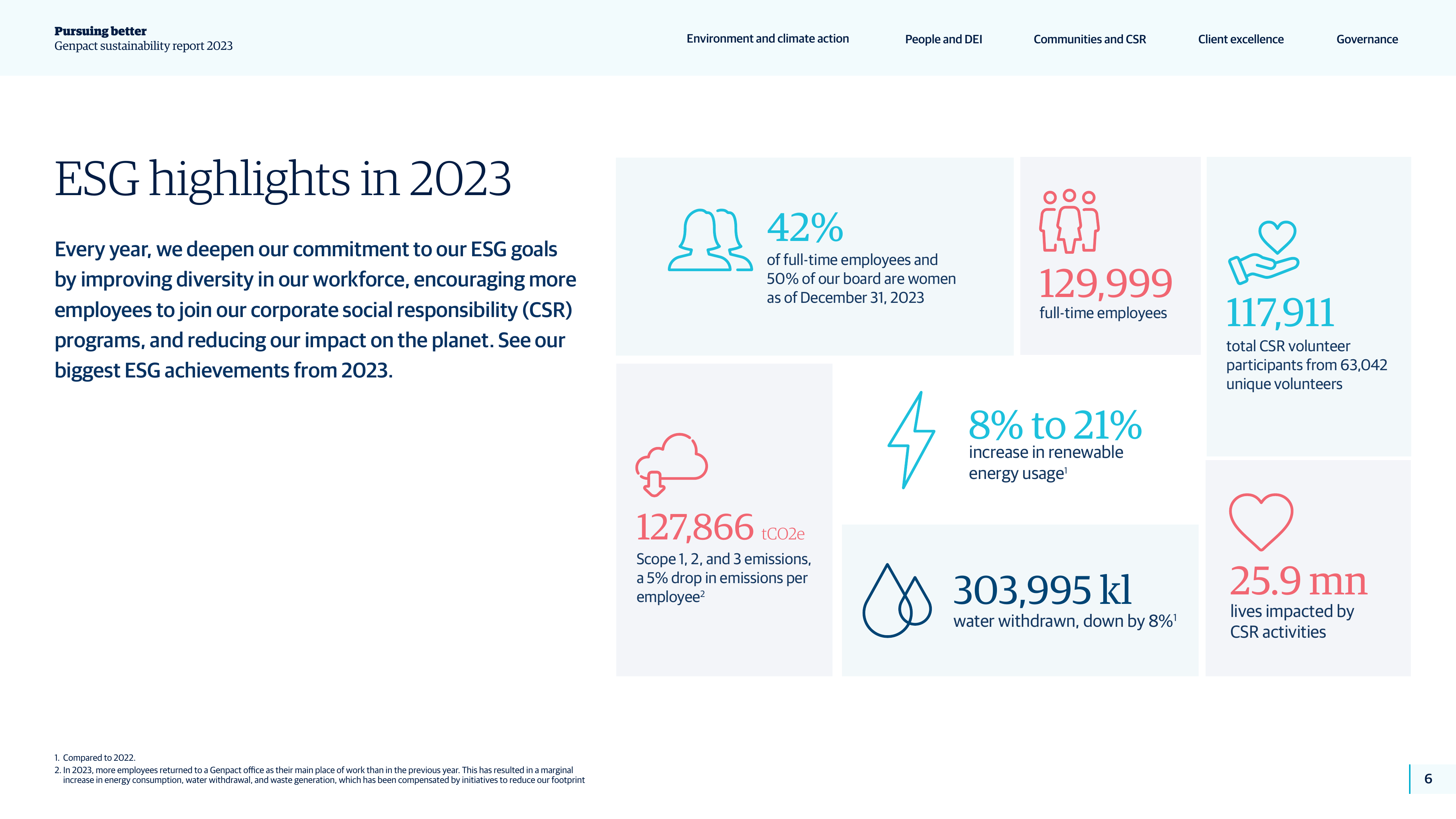 Emissions data extracted from page 6