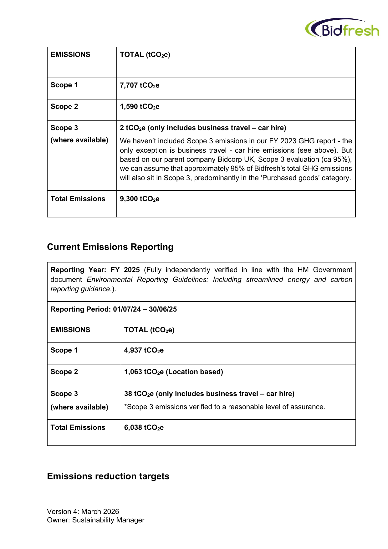 Emissions data extracted from page 2