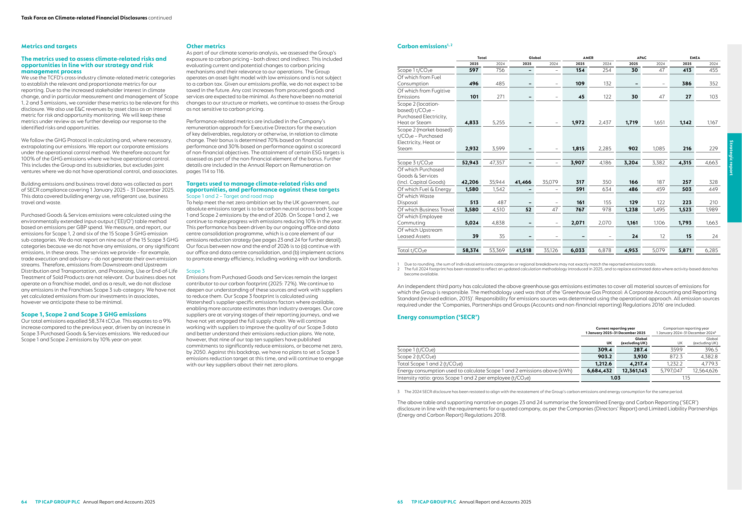 Emissions data extracted from page 34