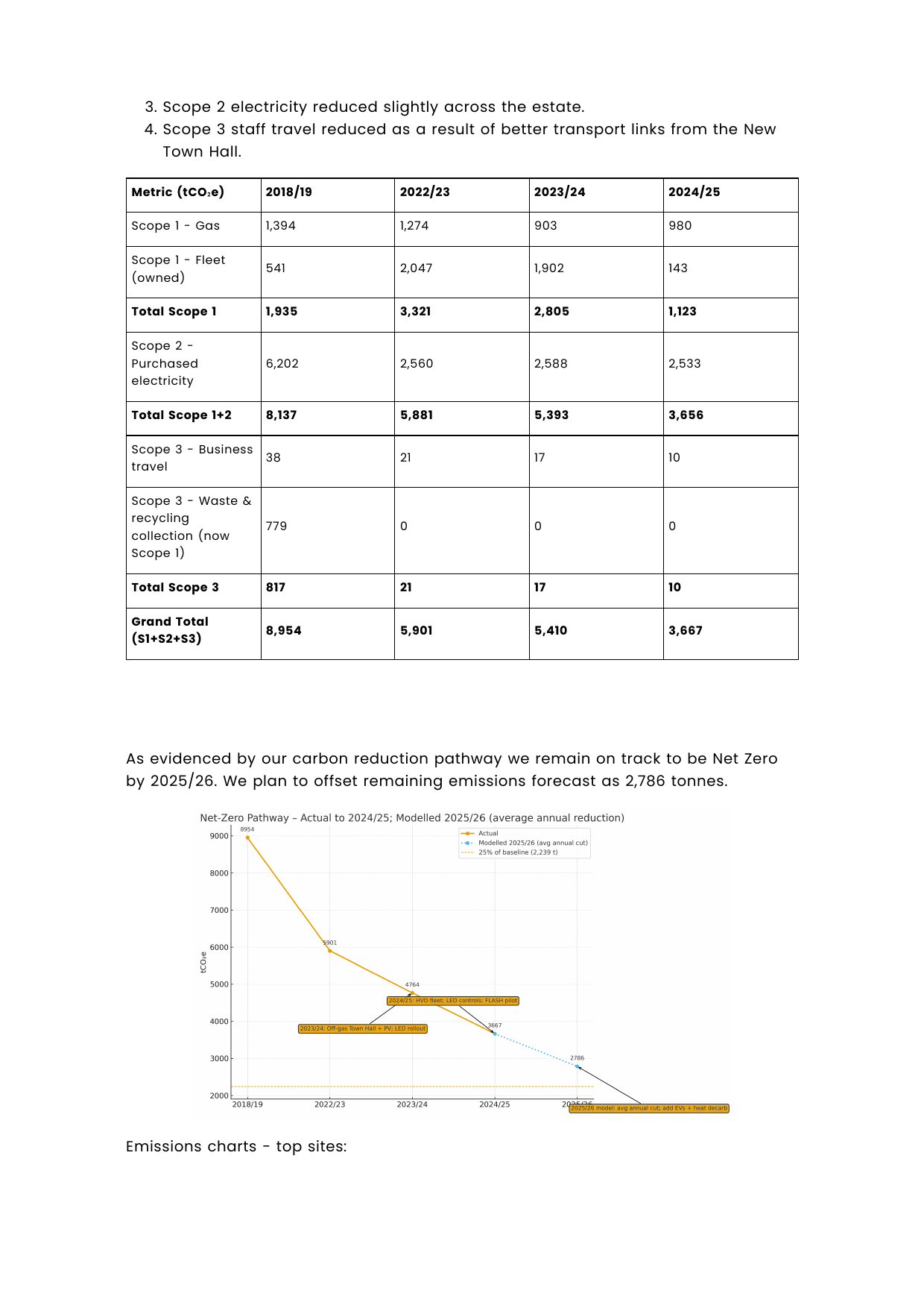 Emissions data extracted from page 7