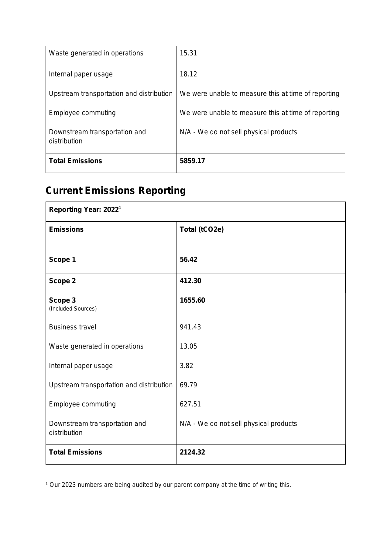 Emissions data extracted from page 3