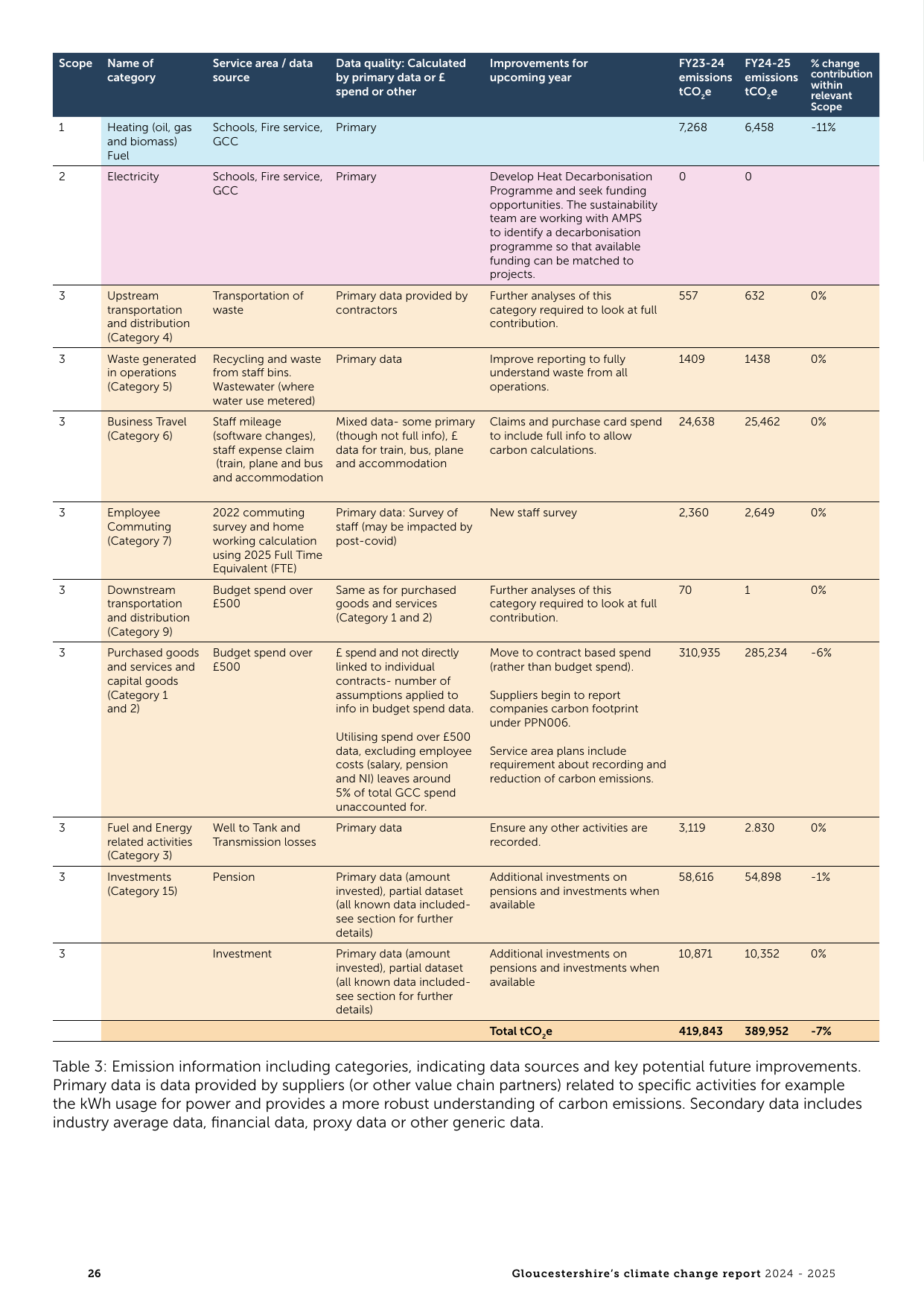 Emissions data extracted from page 26