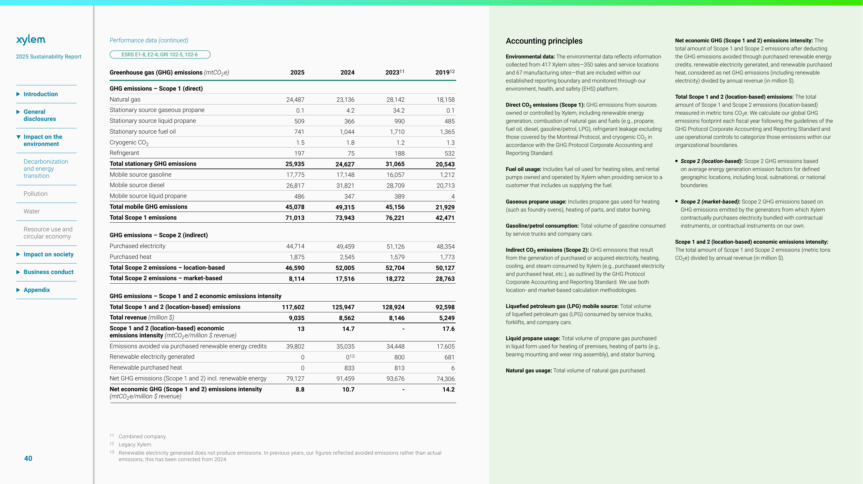 Emissions data extracted from page 40