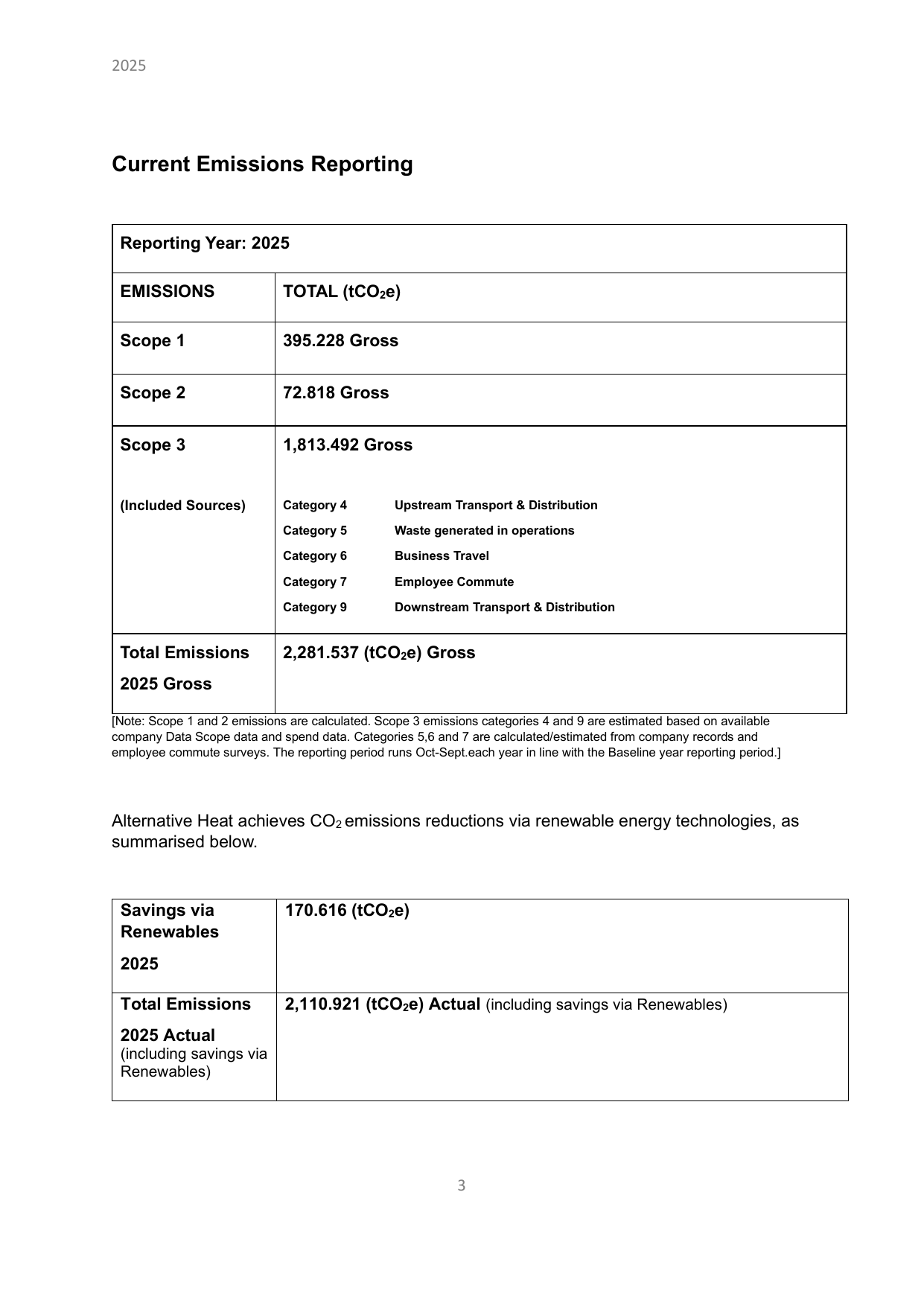 Emissions data extracted from page 3