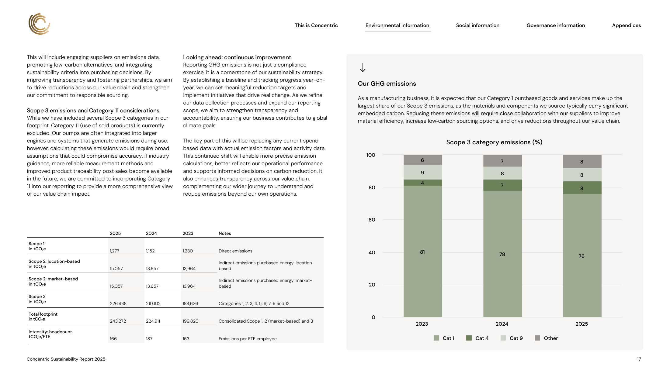 Emissions data extracted from page 17