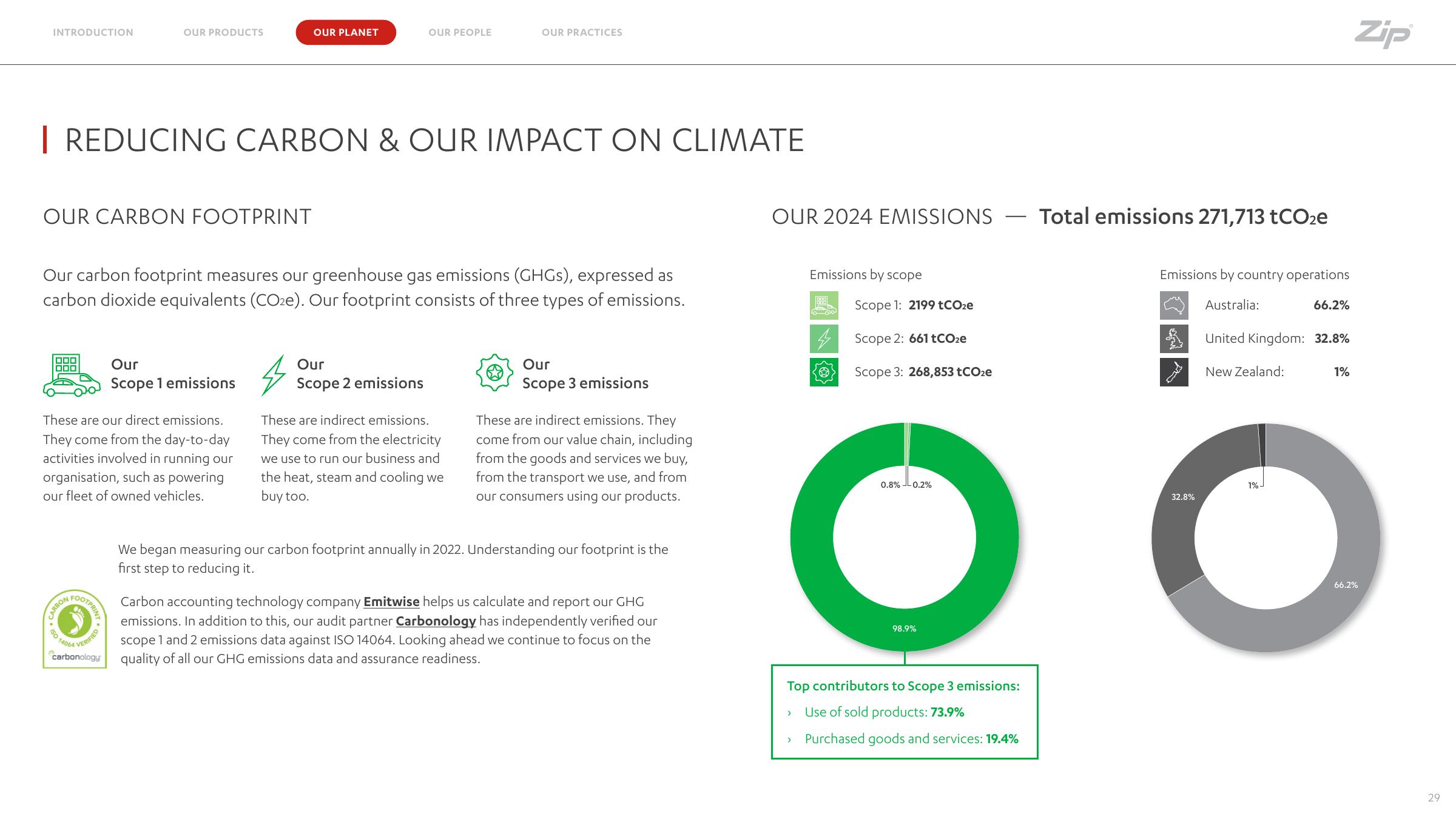 Emissions data extracted from page 29