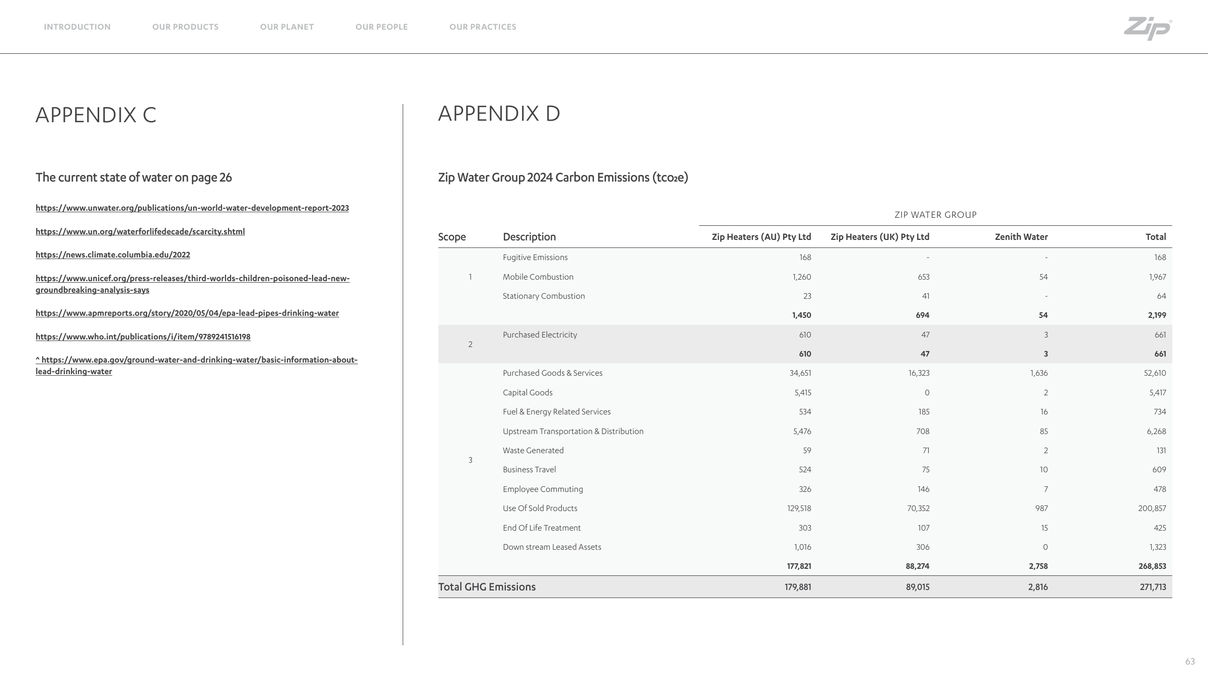 Emissions data extracted from page 63