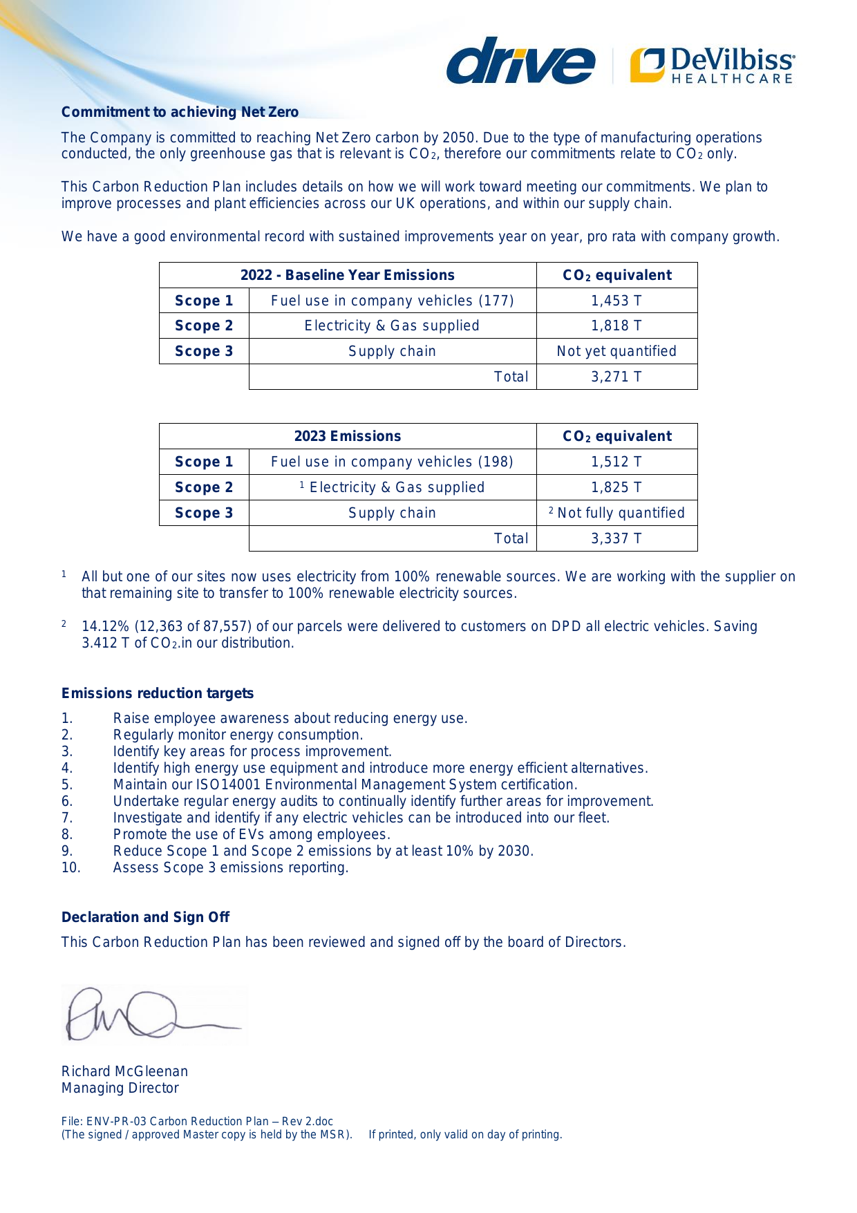 Emissions data extracted from page 2