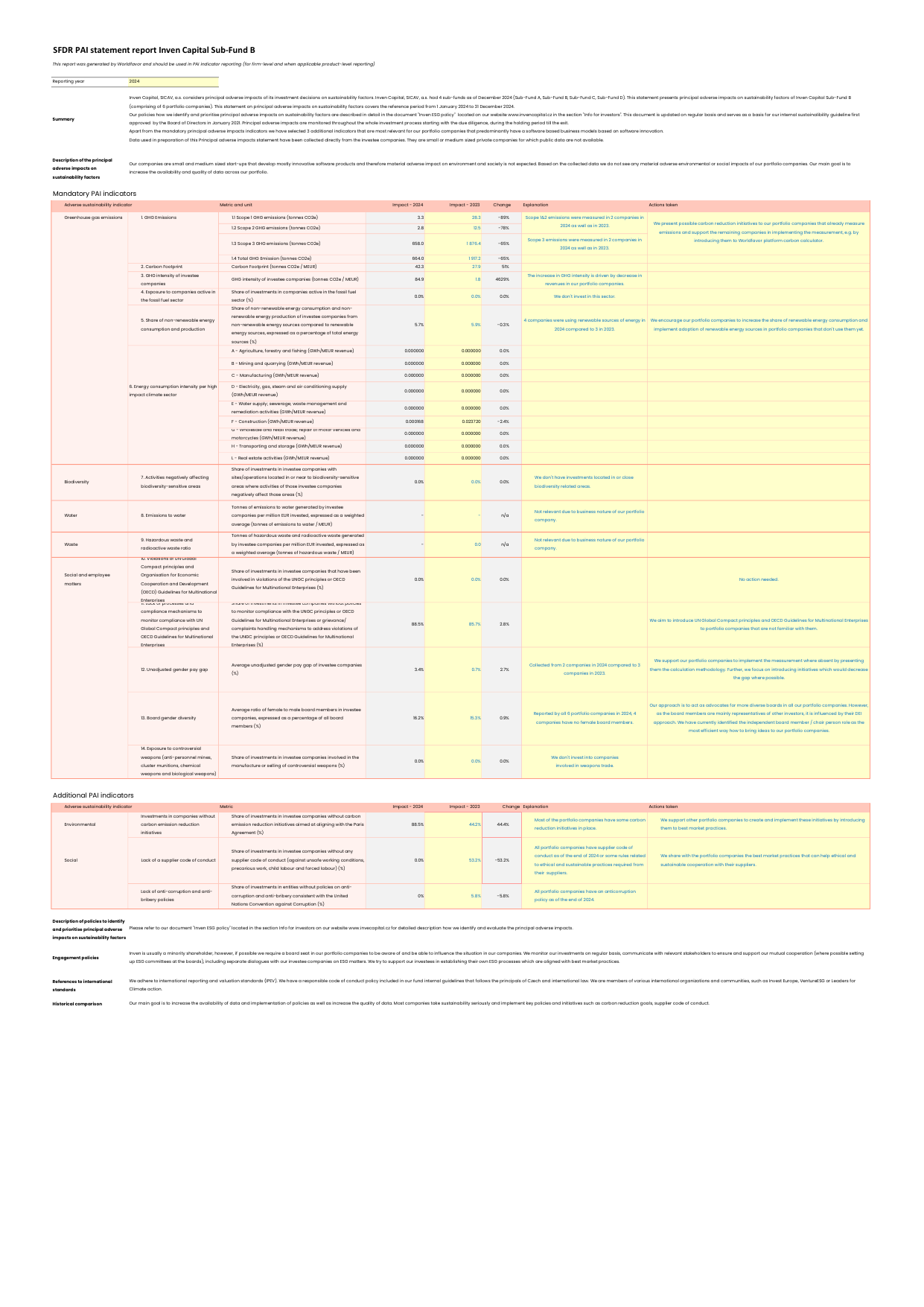 Emissions data extracted from page 1
