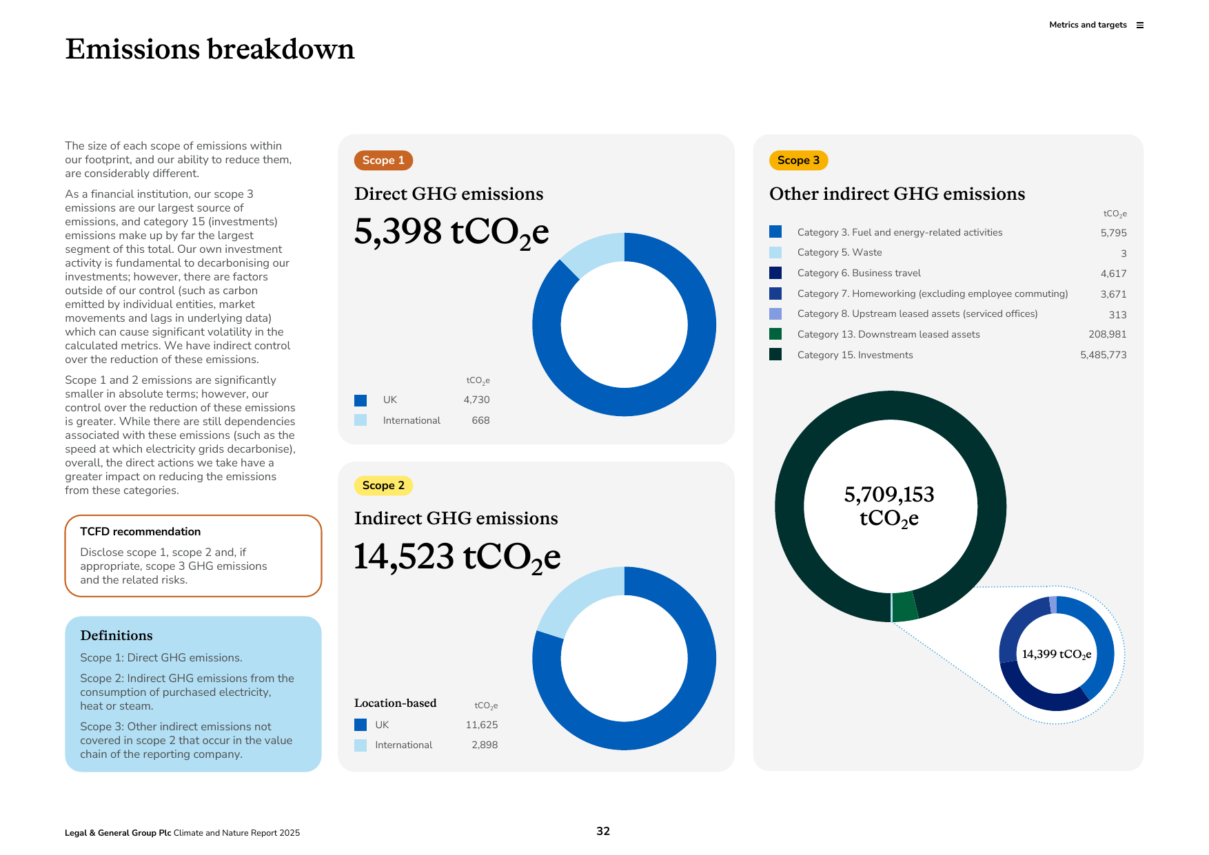 Emissions data extracted from page 33
