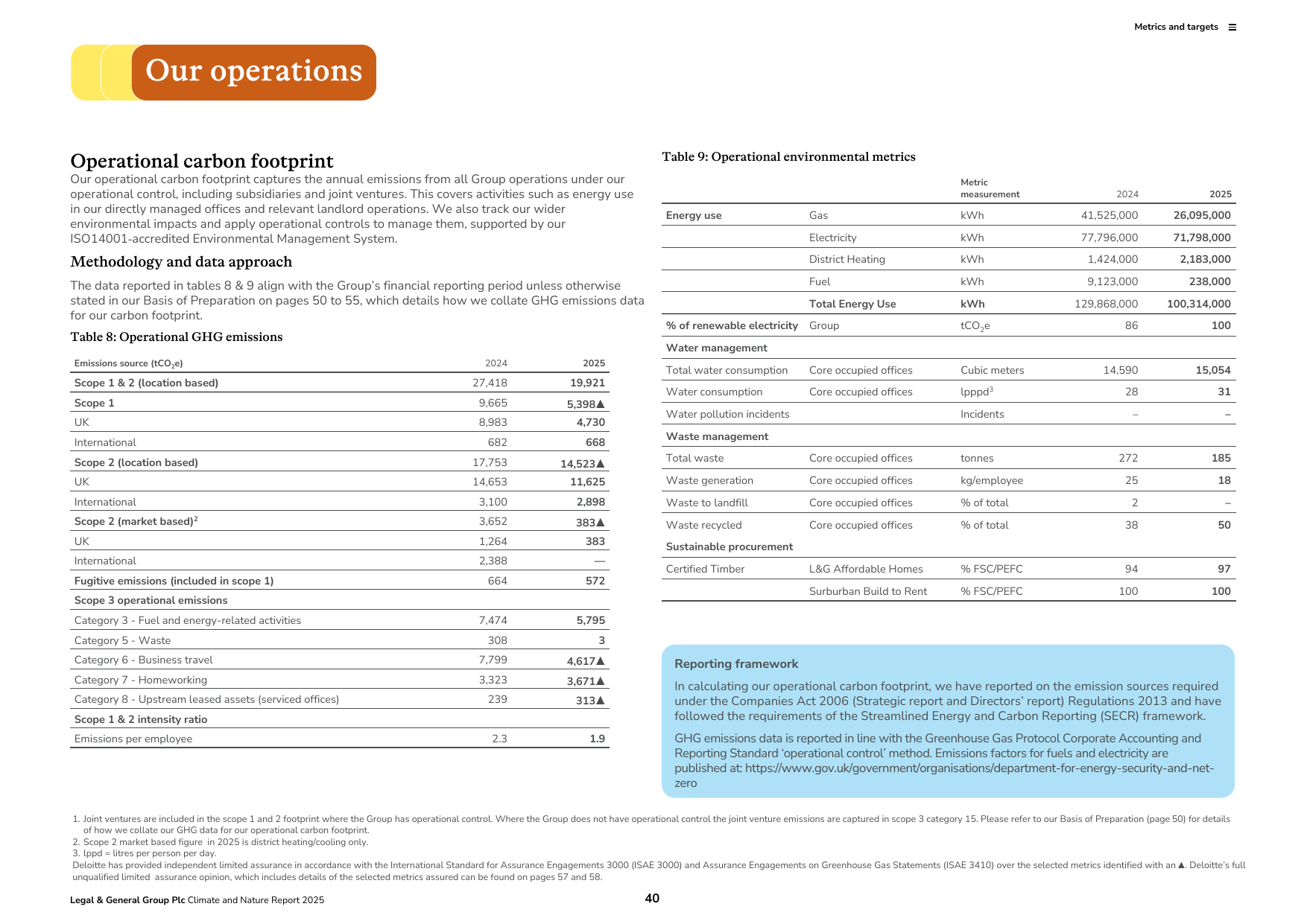 Emissions data extracted from page 41