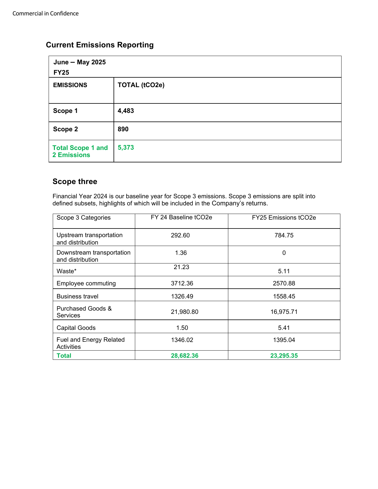 Emissions data extracted from page 2