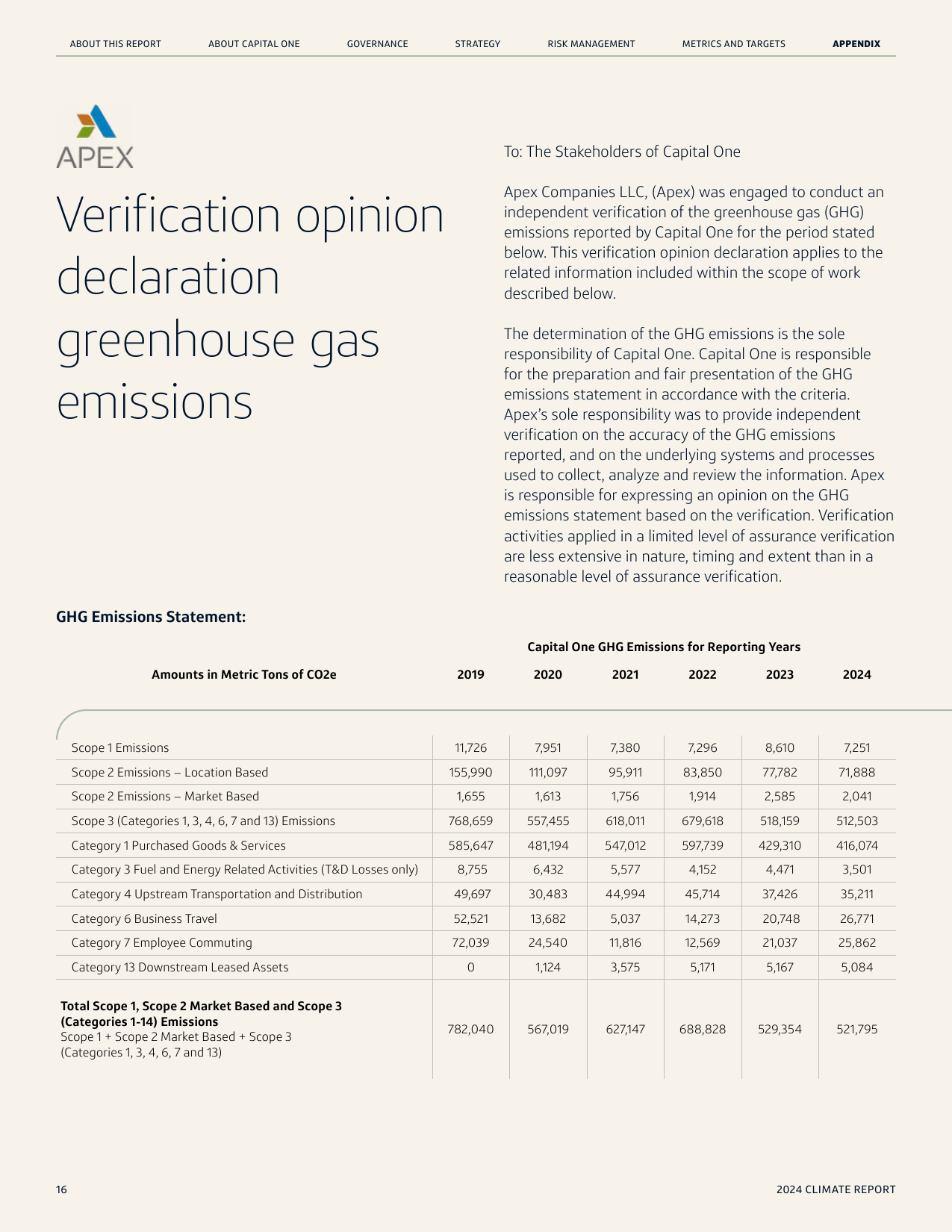 Emissions data extracted from page 16