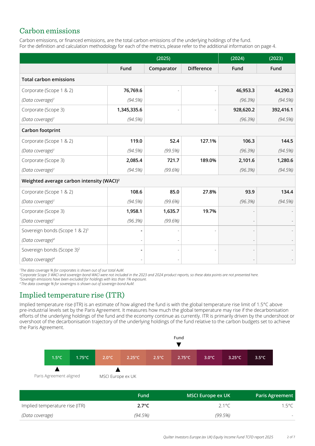 Emissions data extracted from page 2
