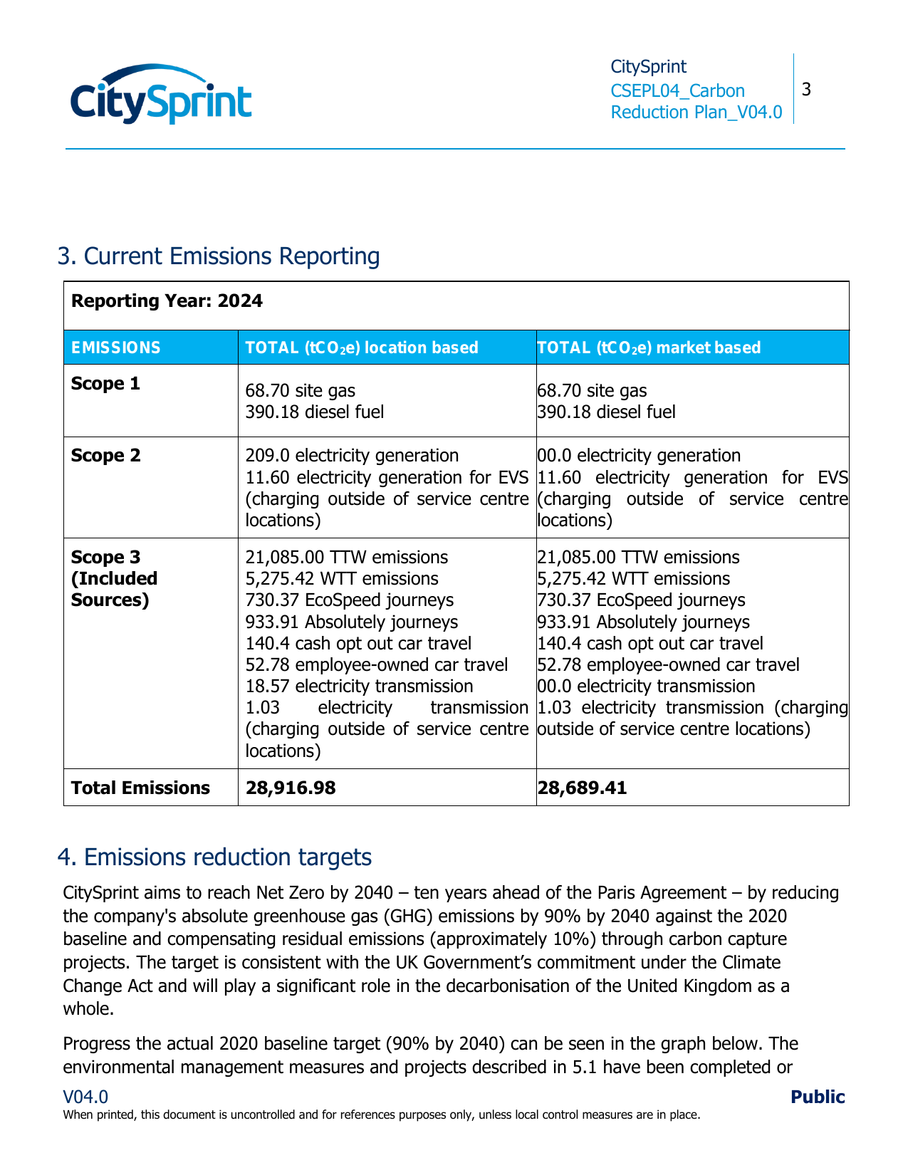 Emissions data extracted from page 3
