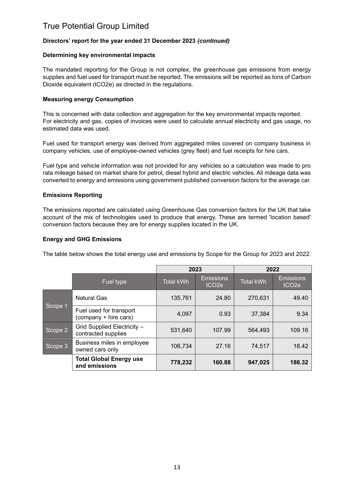 Emissions data extracted from page 15