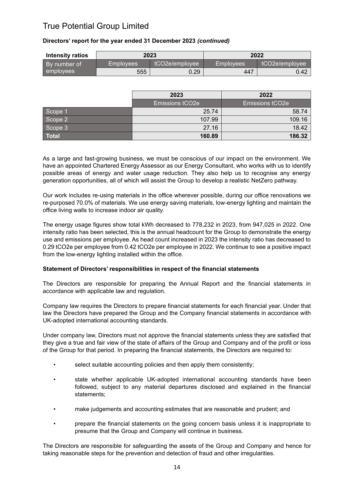 Emissions data extracted from page 16