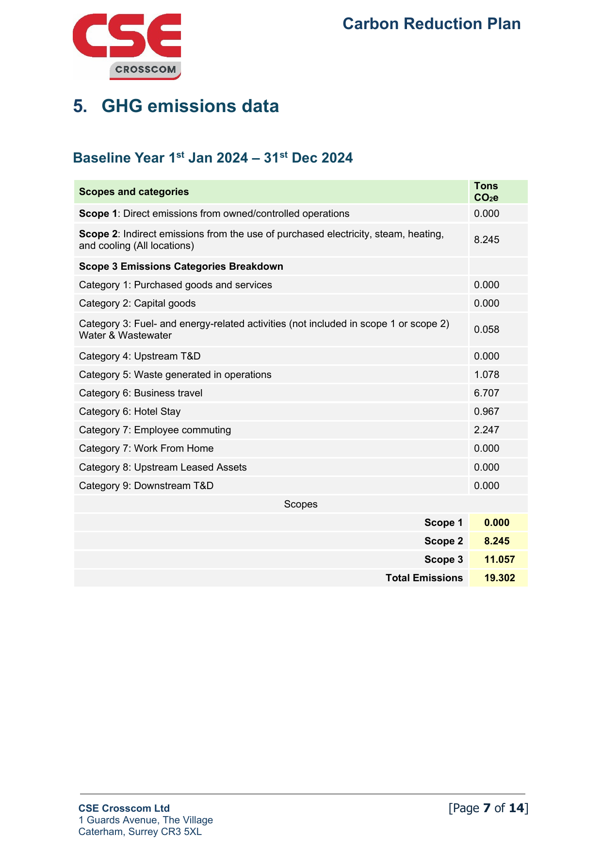 Emissions data extracted from page 8