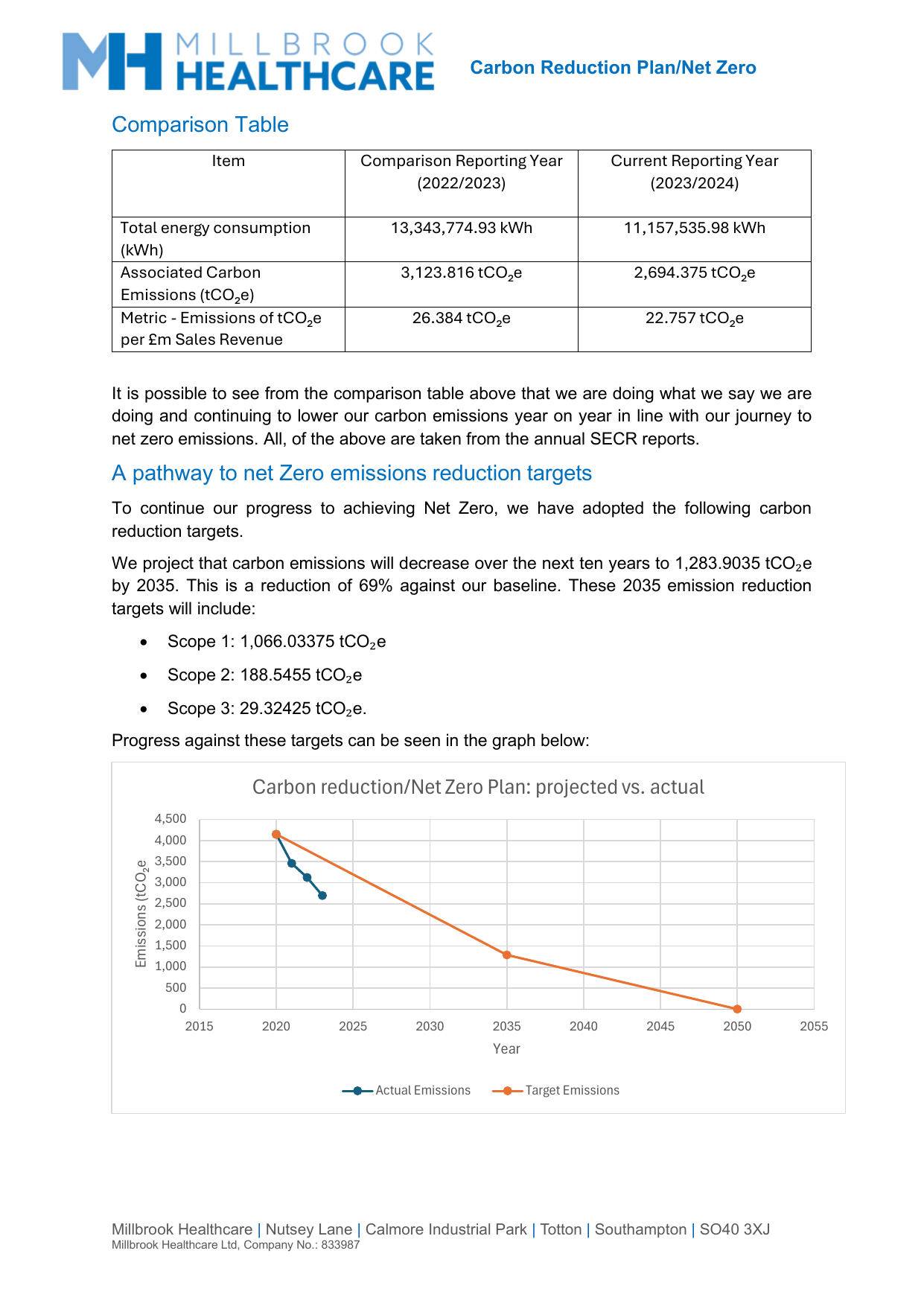 Emissions data extracted from page 3