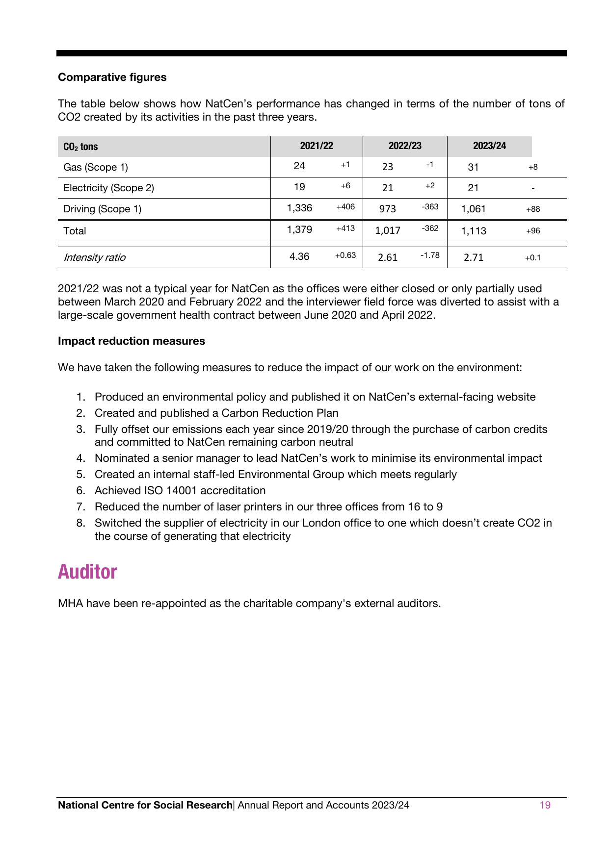 Emissions data extracted from page 19