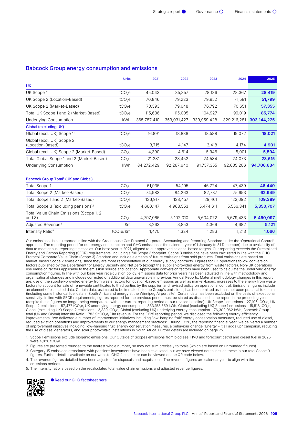 Emissions data extracted from page 107