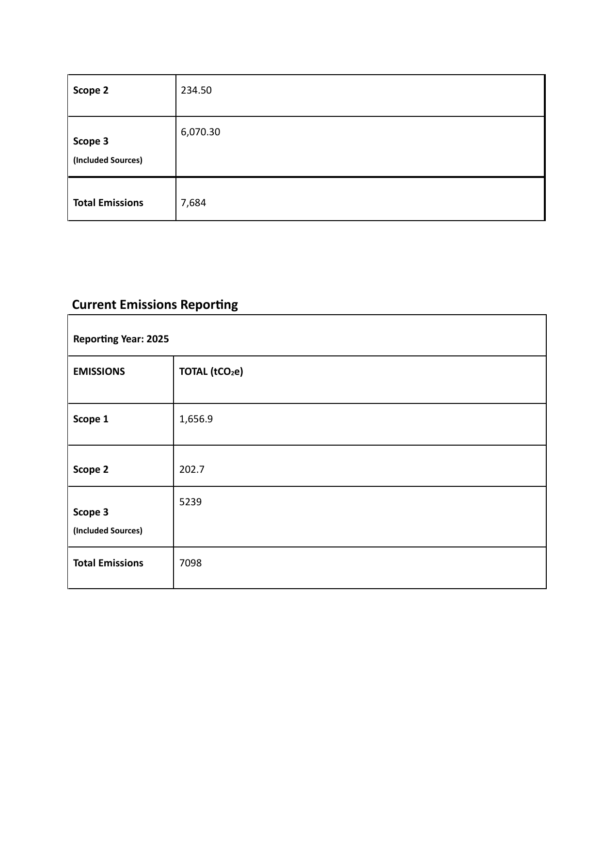 Emissions data extracted from page 2