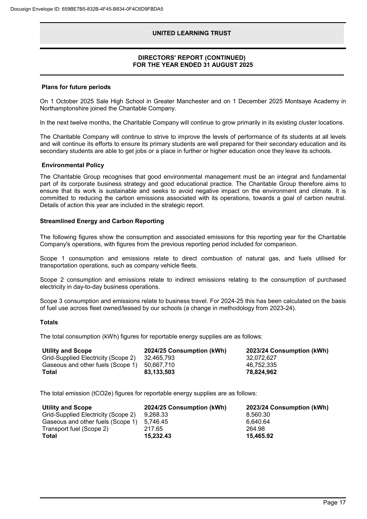 Emissions data extracted from page 19