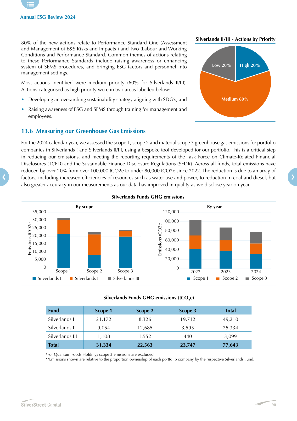 Emissions data extracted from page 92