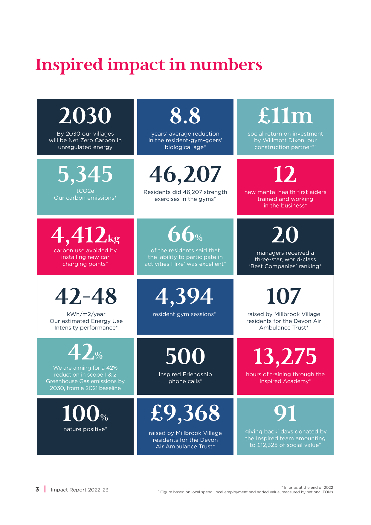 Emissions data extracted from page 4